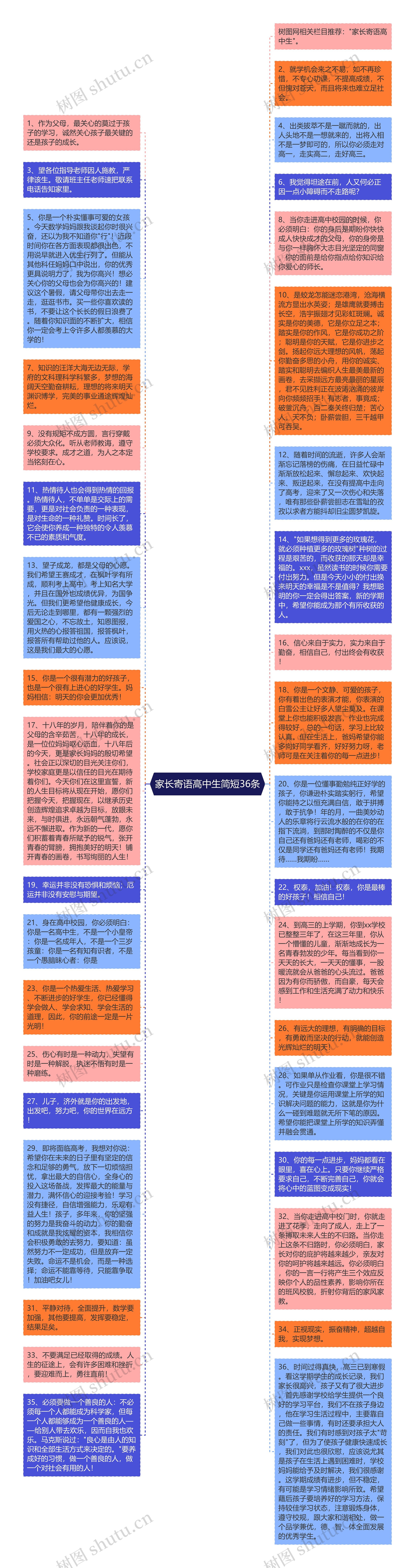 家长寄语高中生简短36条