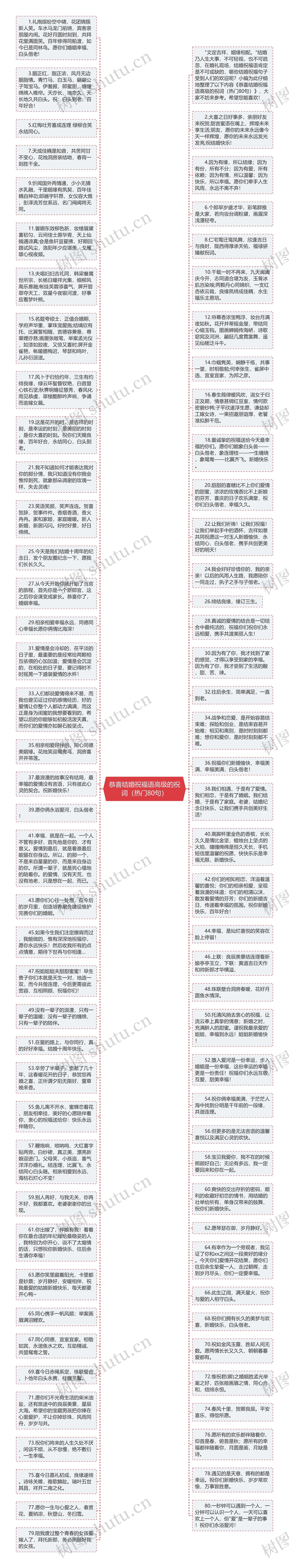 恭喜结婚祝福语高级的祝词（热门80句）