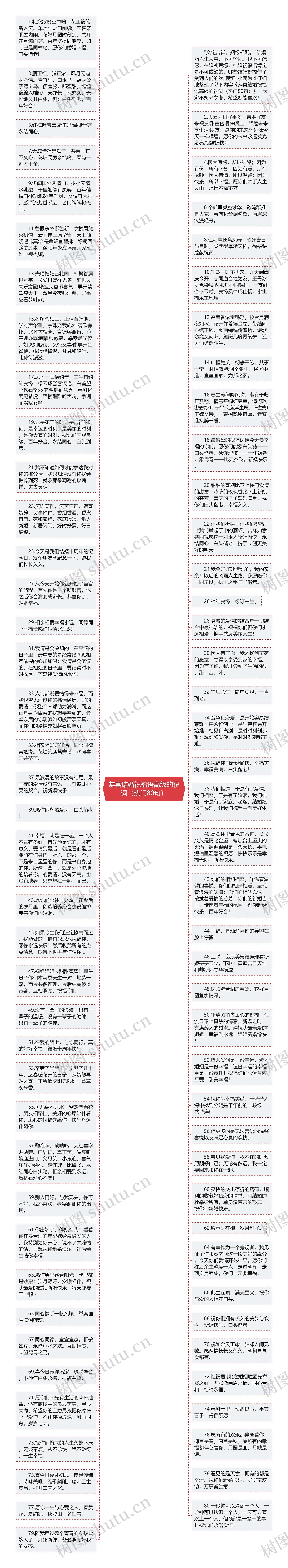 恭喜结婚祝福语高级的祝词（热门80句）思维导图