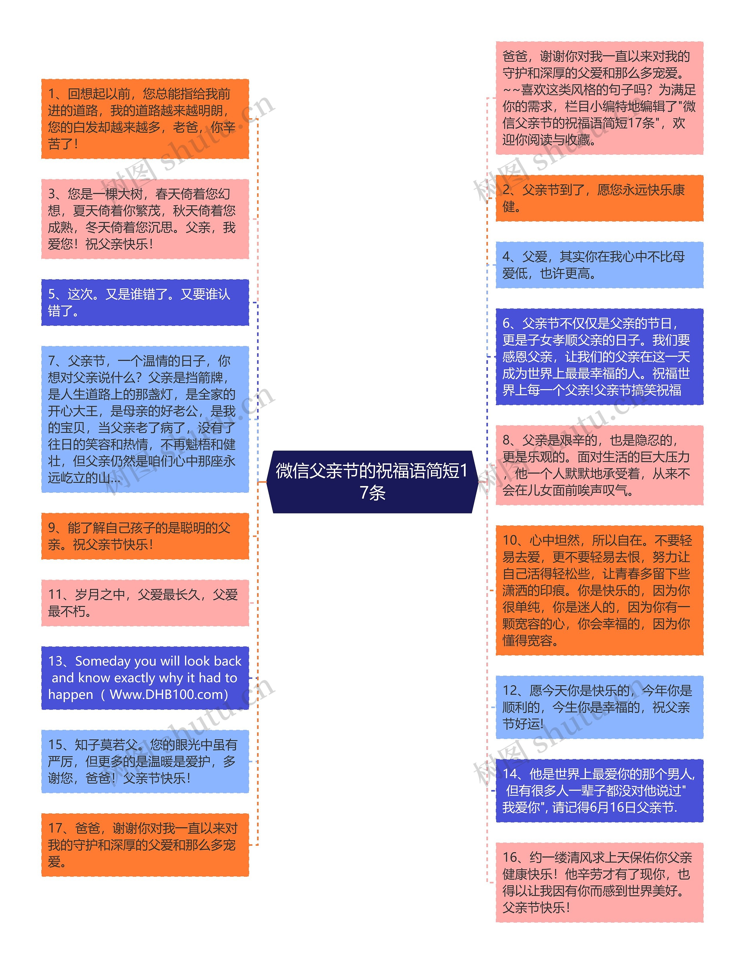 微信父亲节的祝福语简短17条