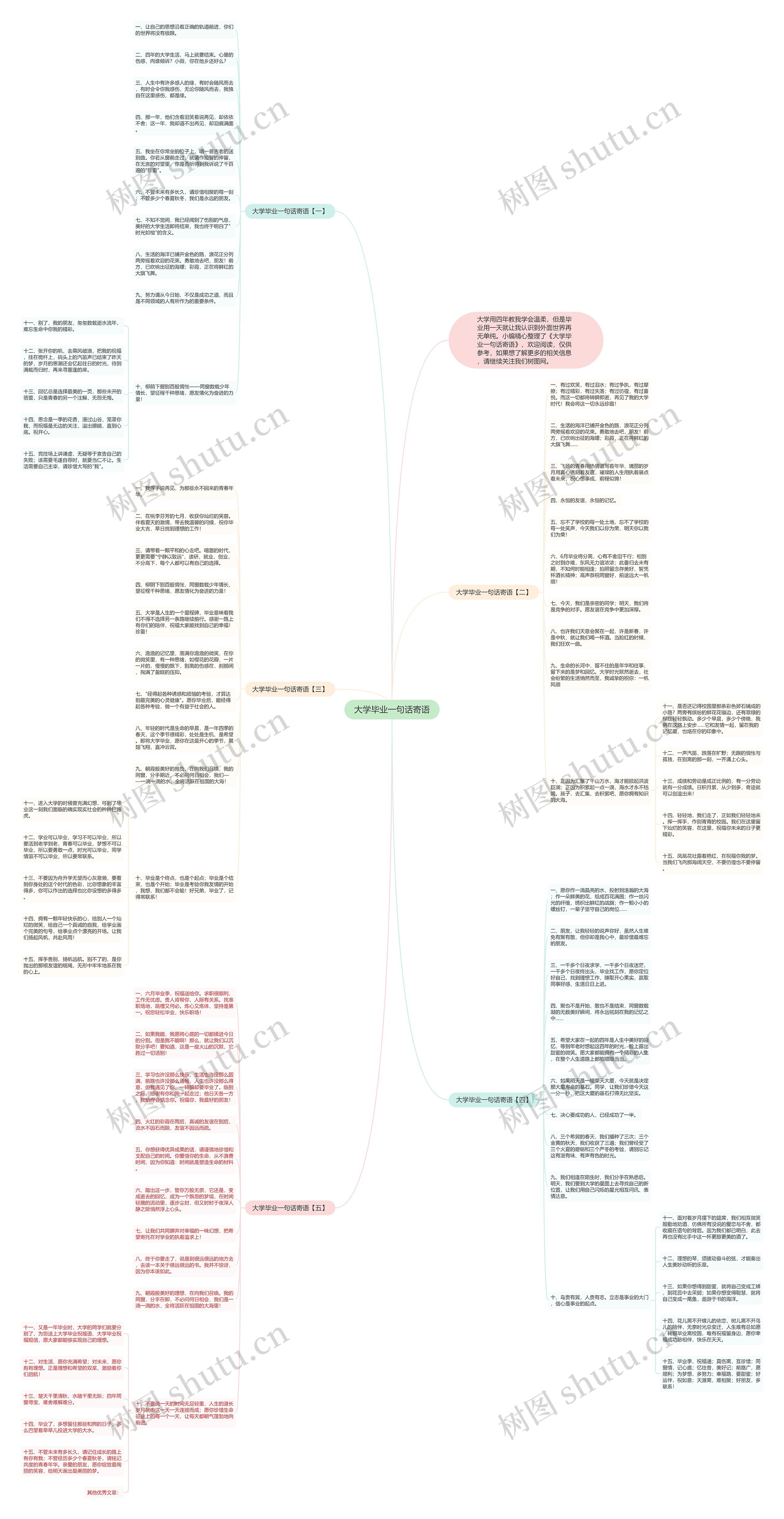 大学毕业一句话寄语思维导图