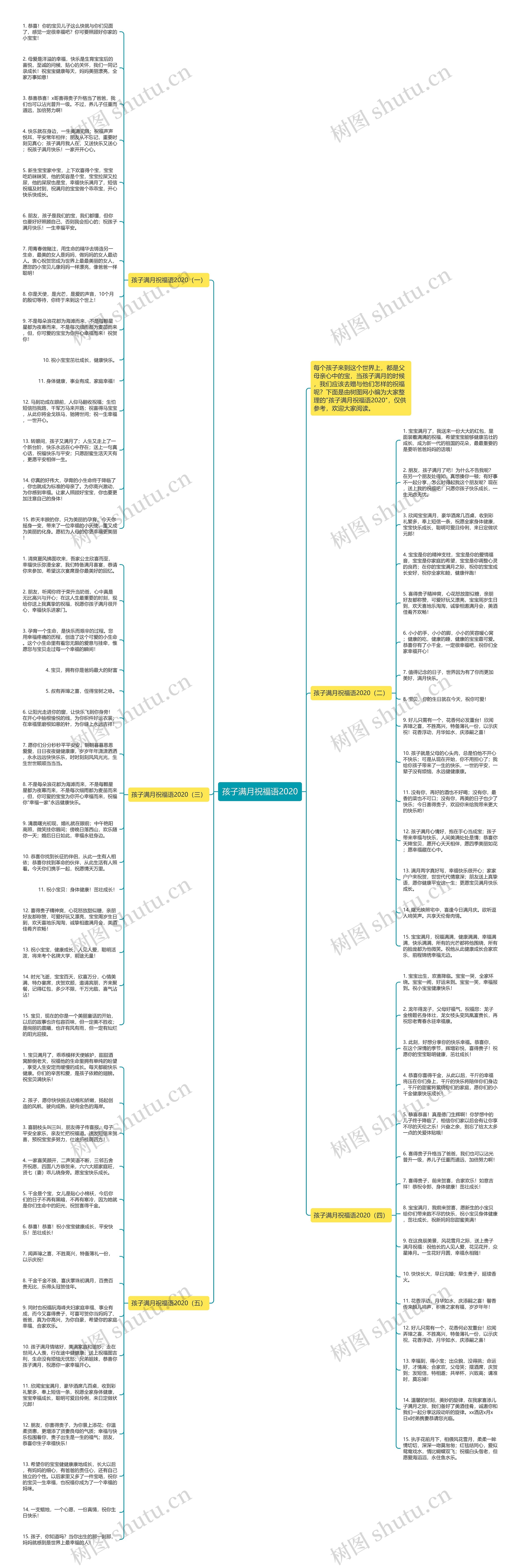 孩子满月祝福语2020思维导图