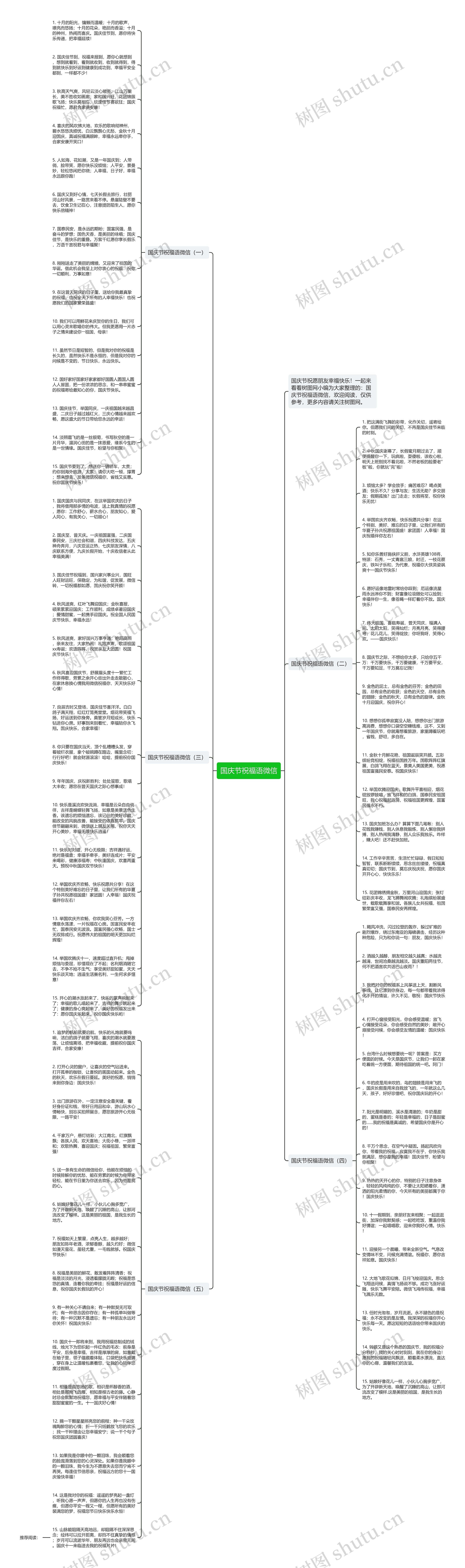 国庆节祝福语微信思维导图