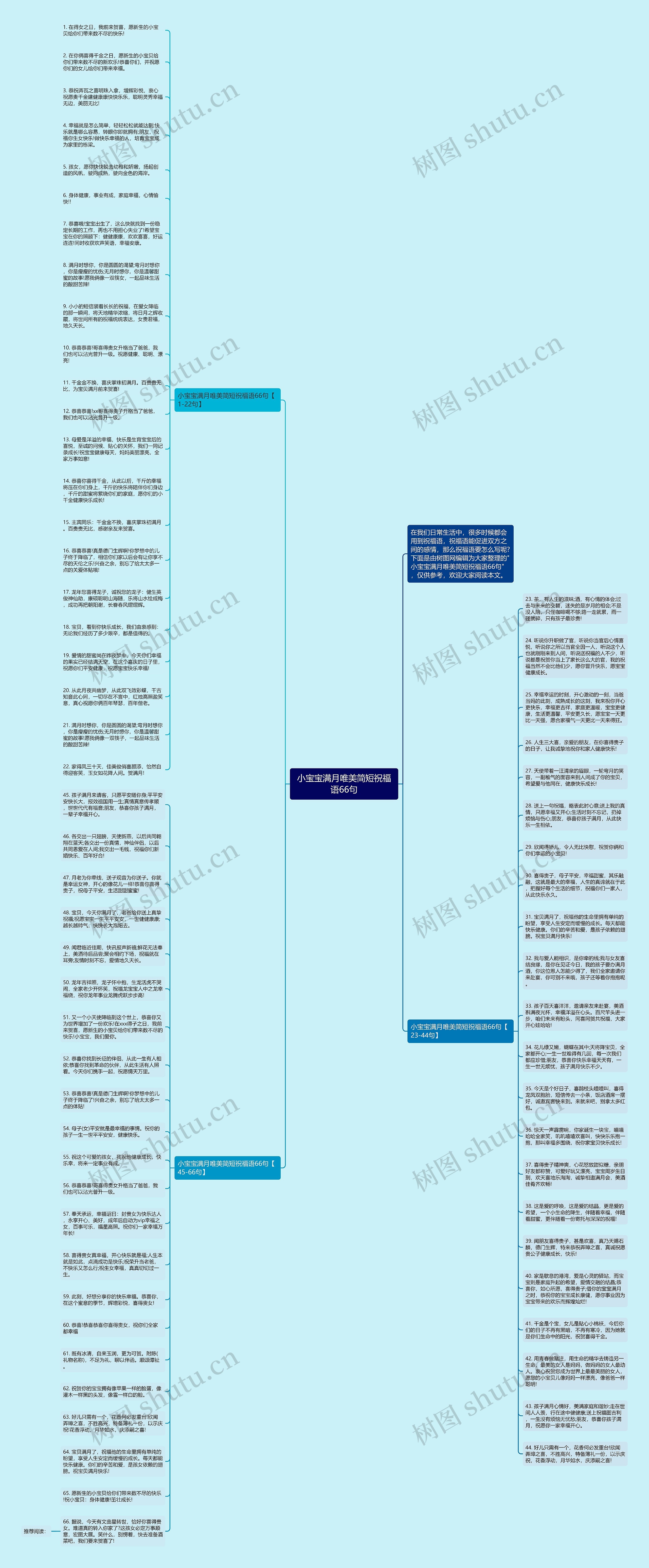 小宝宝满月唯美简短祝福语66句思维导图