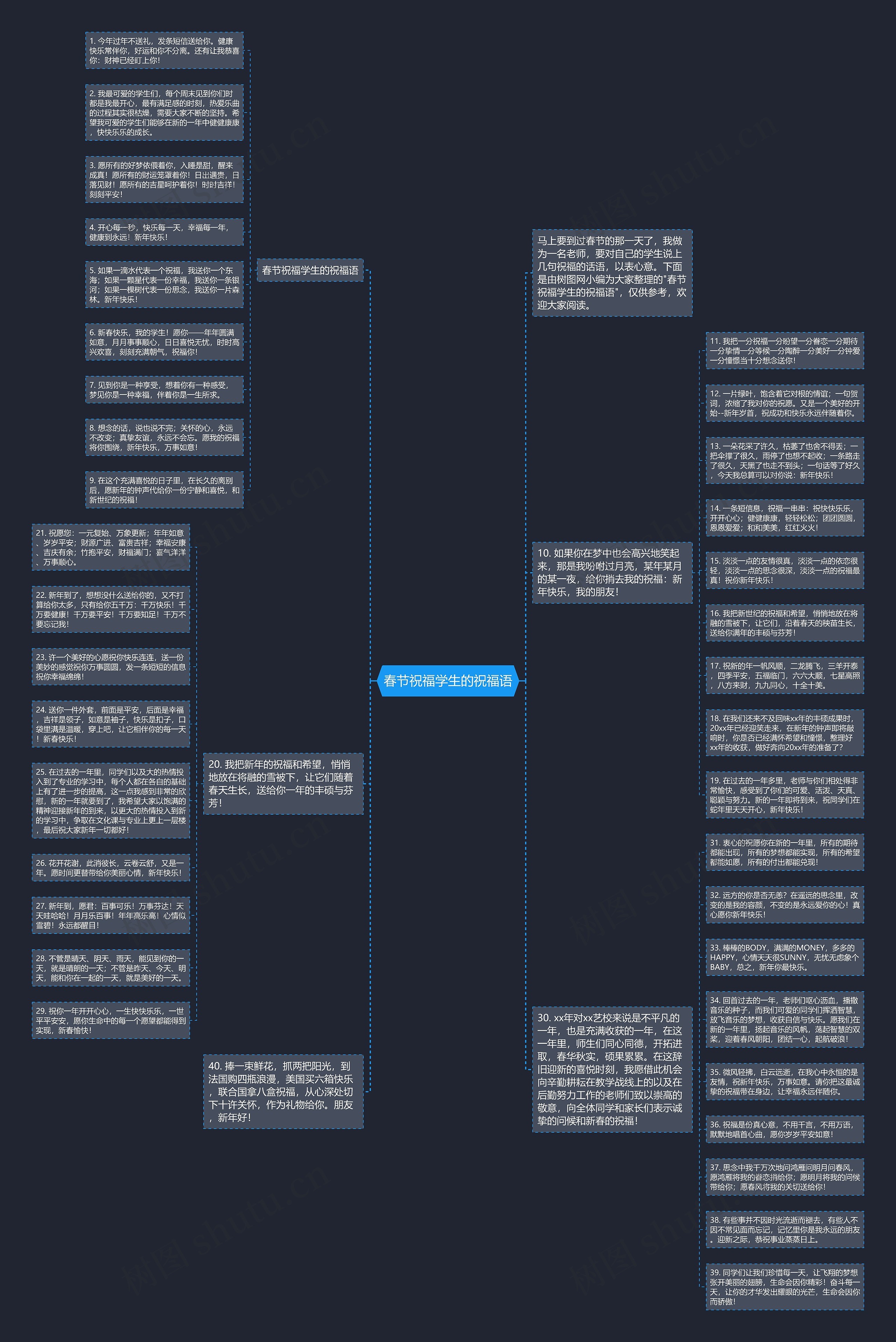 春节祝福学生的祝福语思维导图