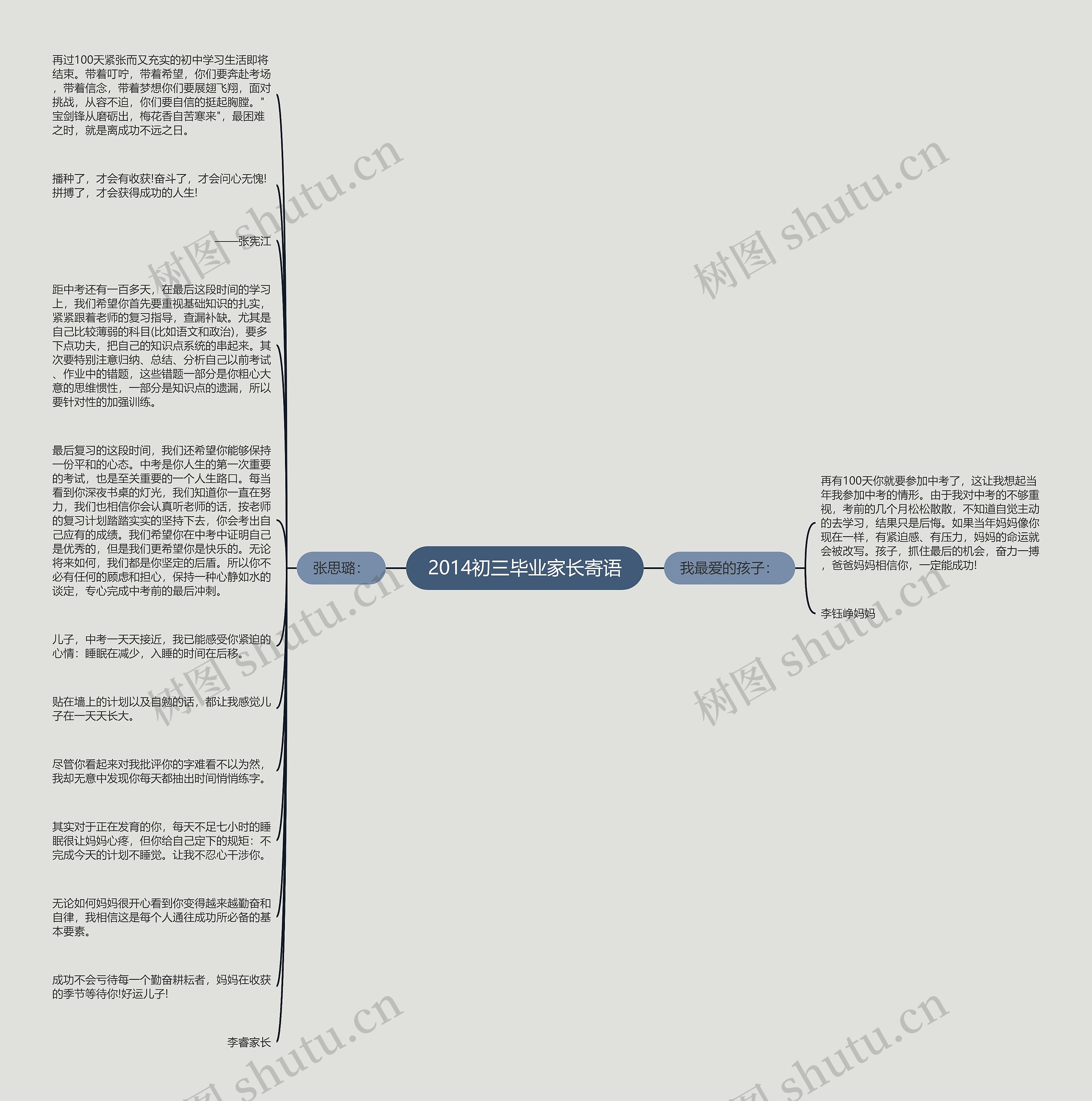 2014初三毕业家长寄语思维导图