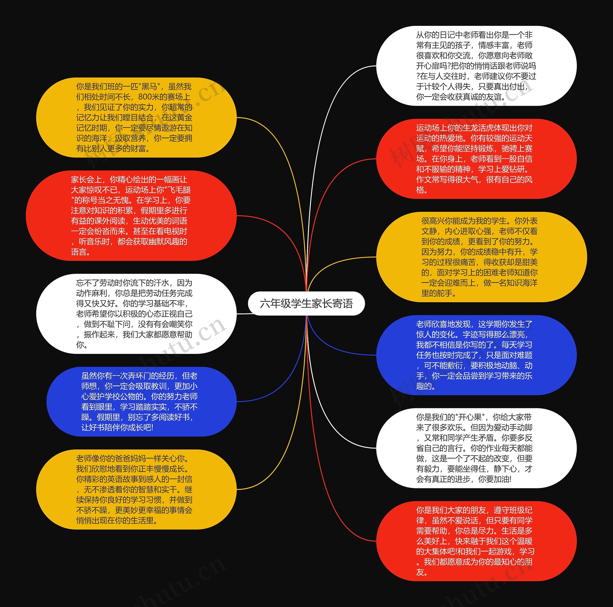 六年级学生家长寄语思维导图