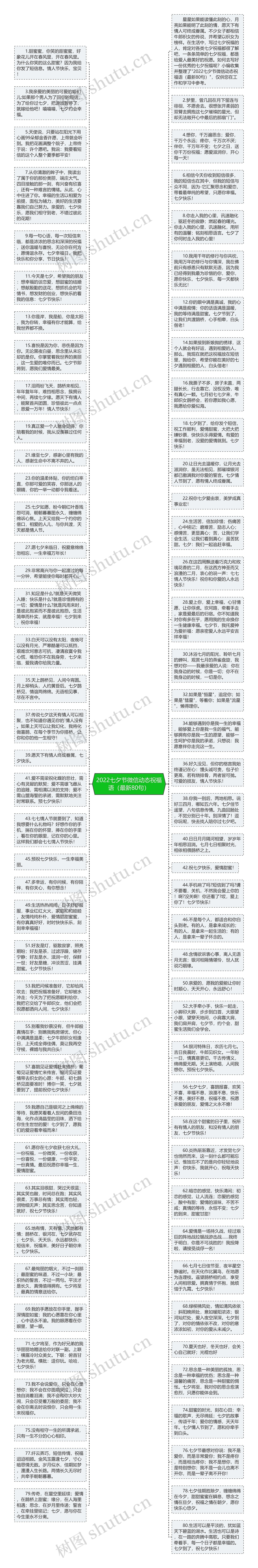 2022七夕节微信动态祝福语（最新80句）