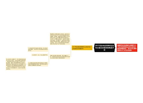 2017司法考试民事诉讼法考点:股东的股权收购请求权