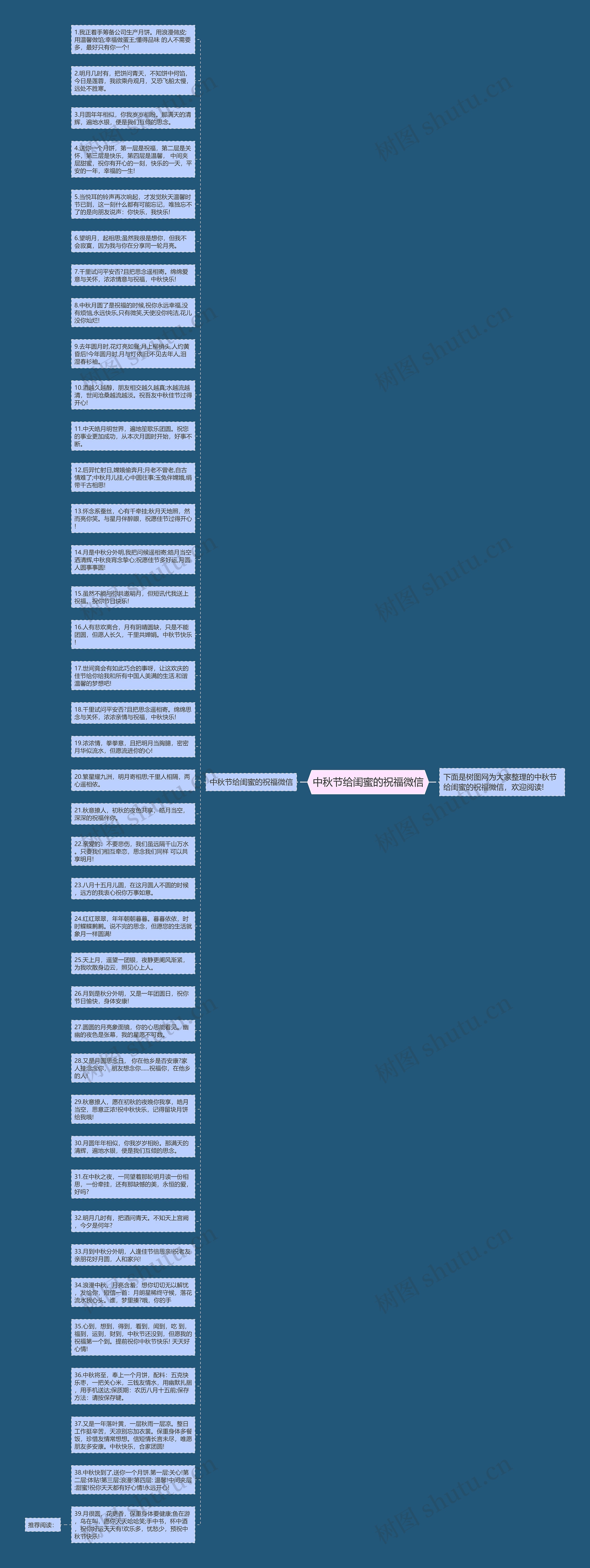 中秋节给闺蜜的祝福微信思维导图