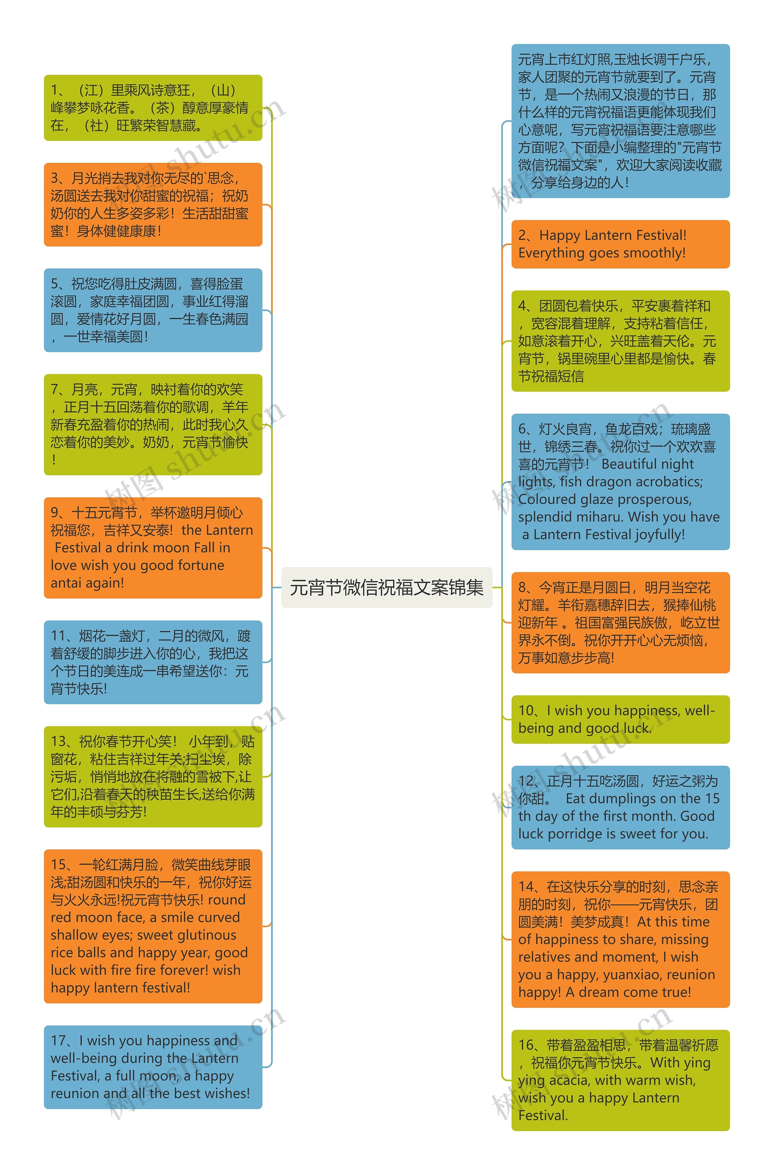 元宵节微信祝福文案锦集思维导图