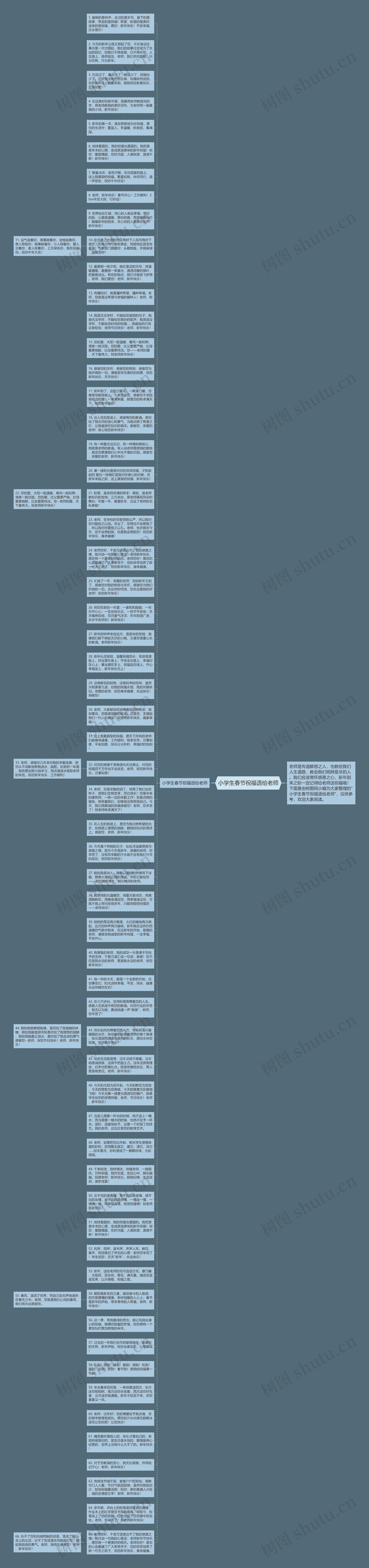 小学生春节祝福语给老师思维导图