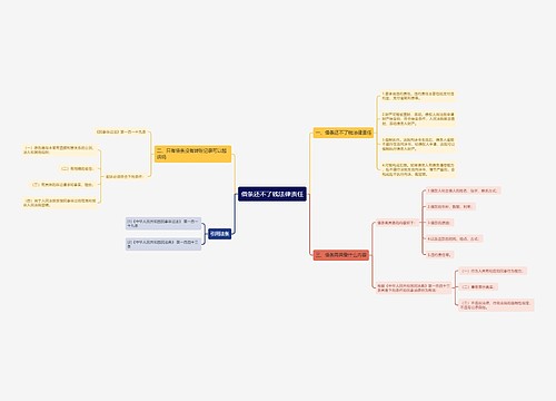 借条还不了钱法律责任思维导图