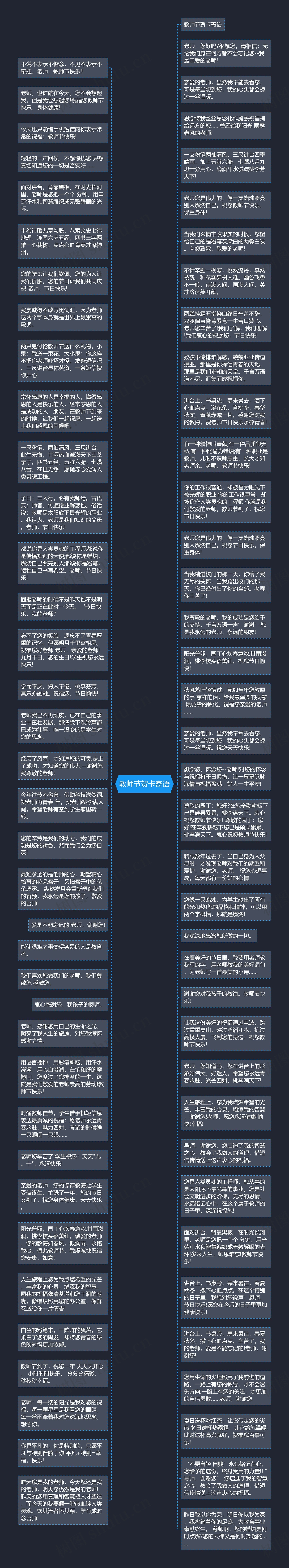 教师节贺卡寄语