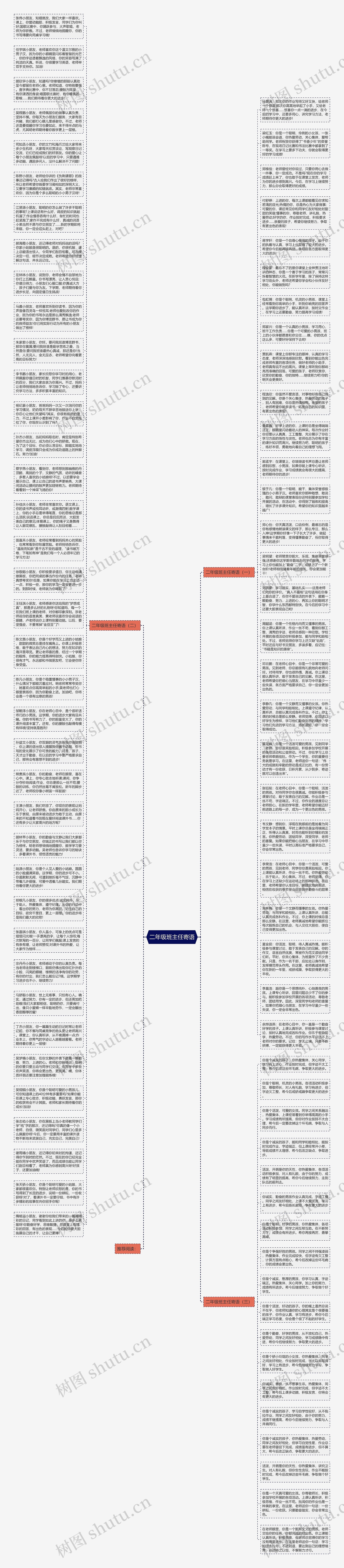 二年级班主任寄语思维导图