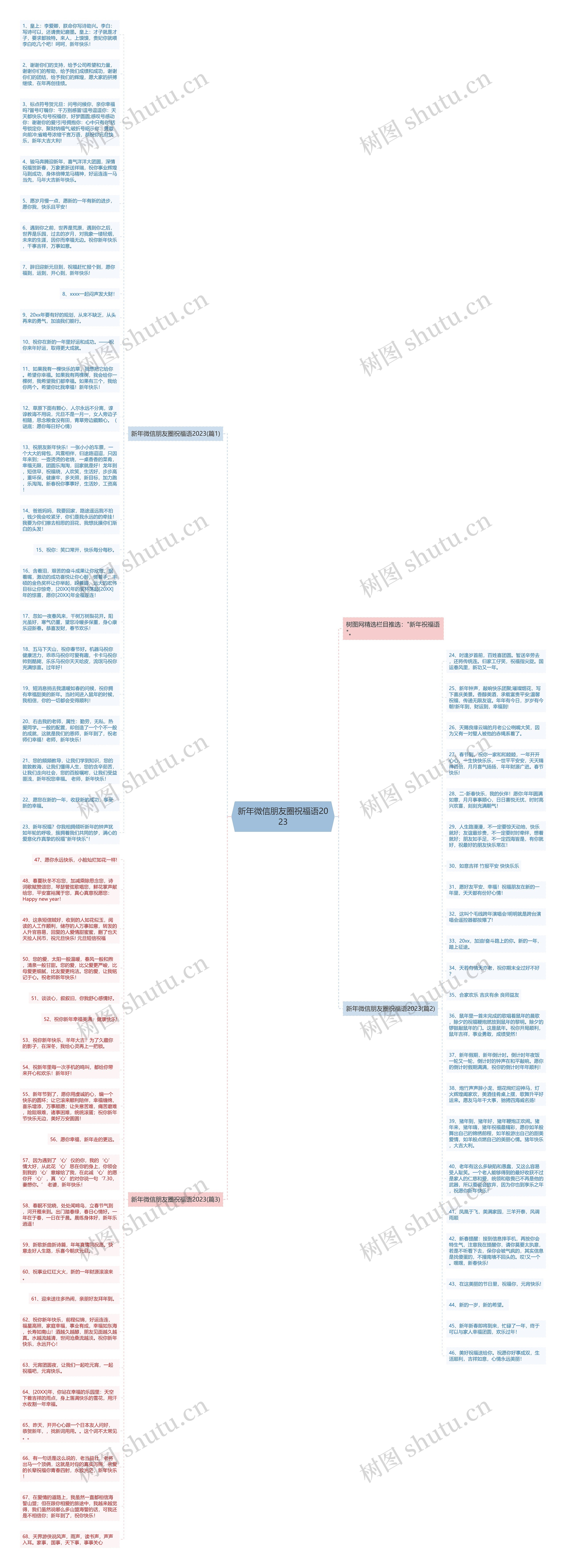 新年微信朋友圈祝福语2023思维导图
