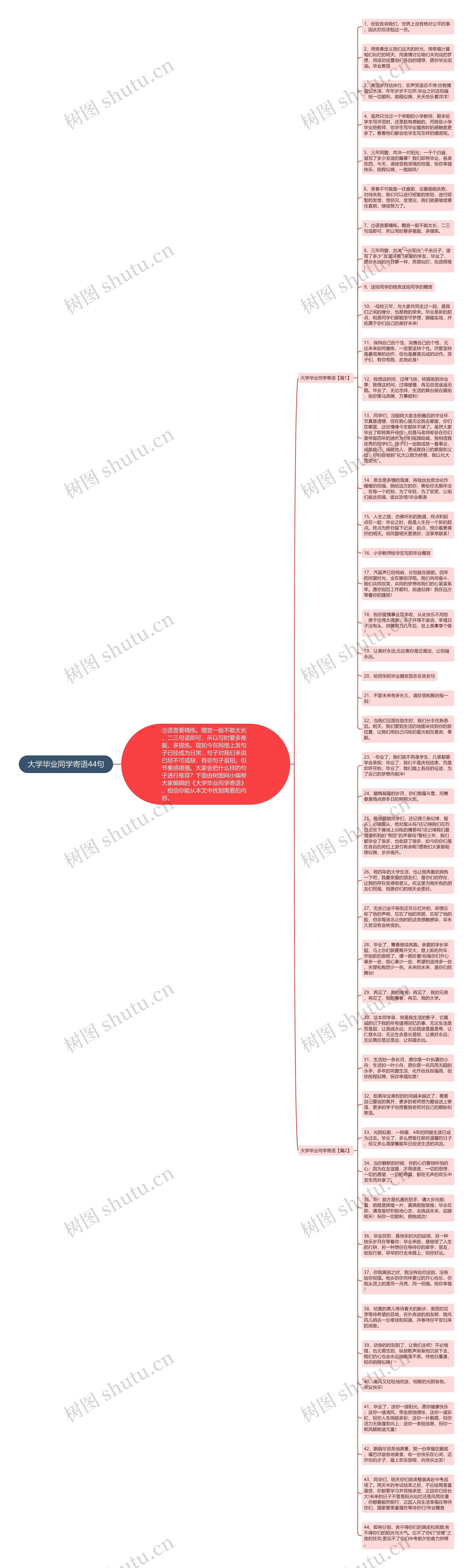 大学毕业同学寄语44句