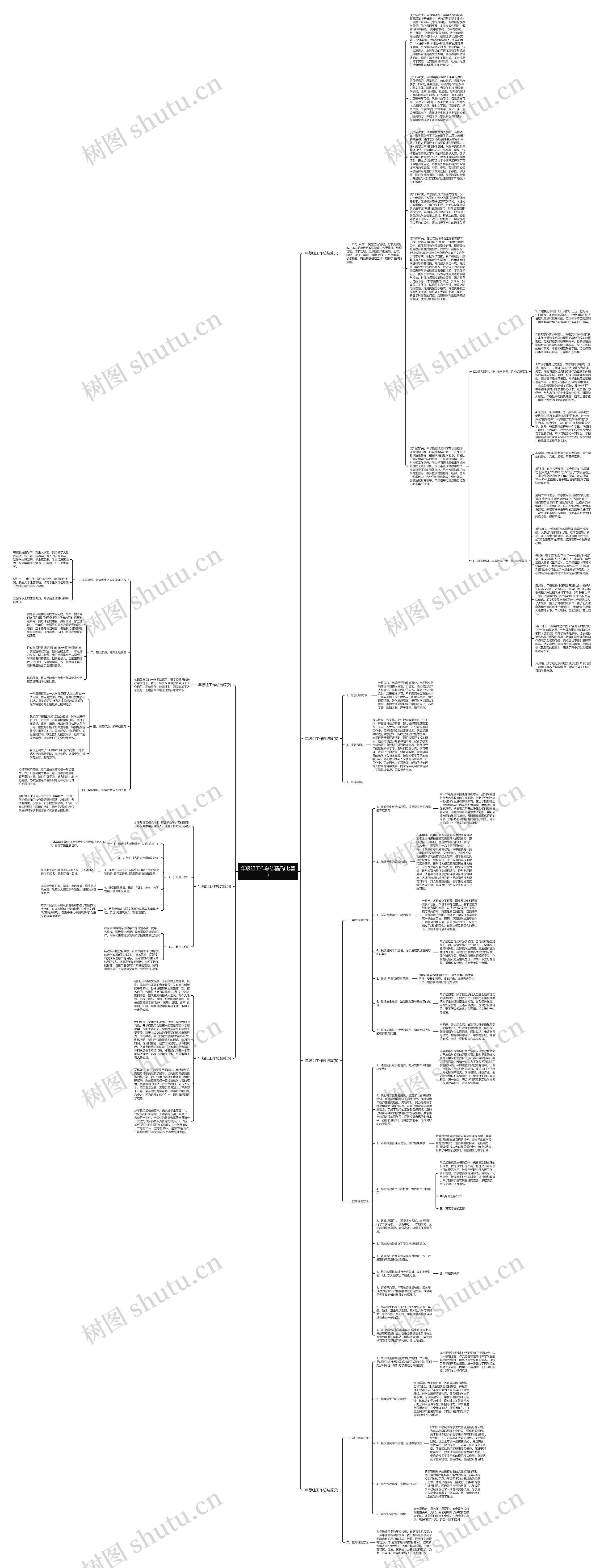 年级组工作总结精品(七篇)思维导图