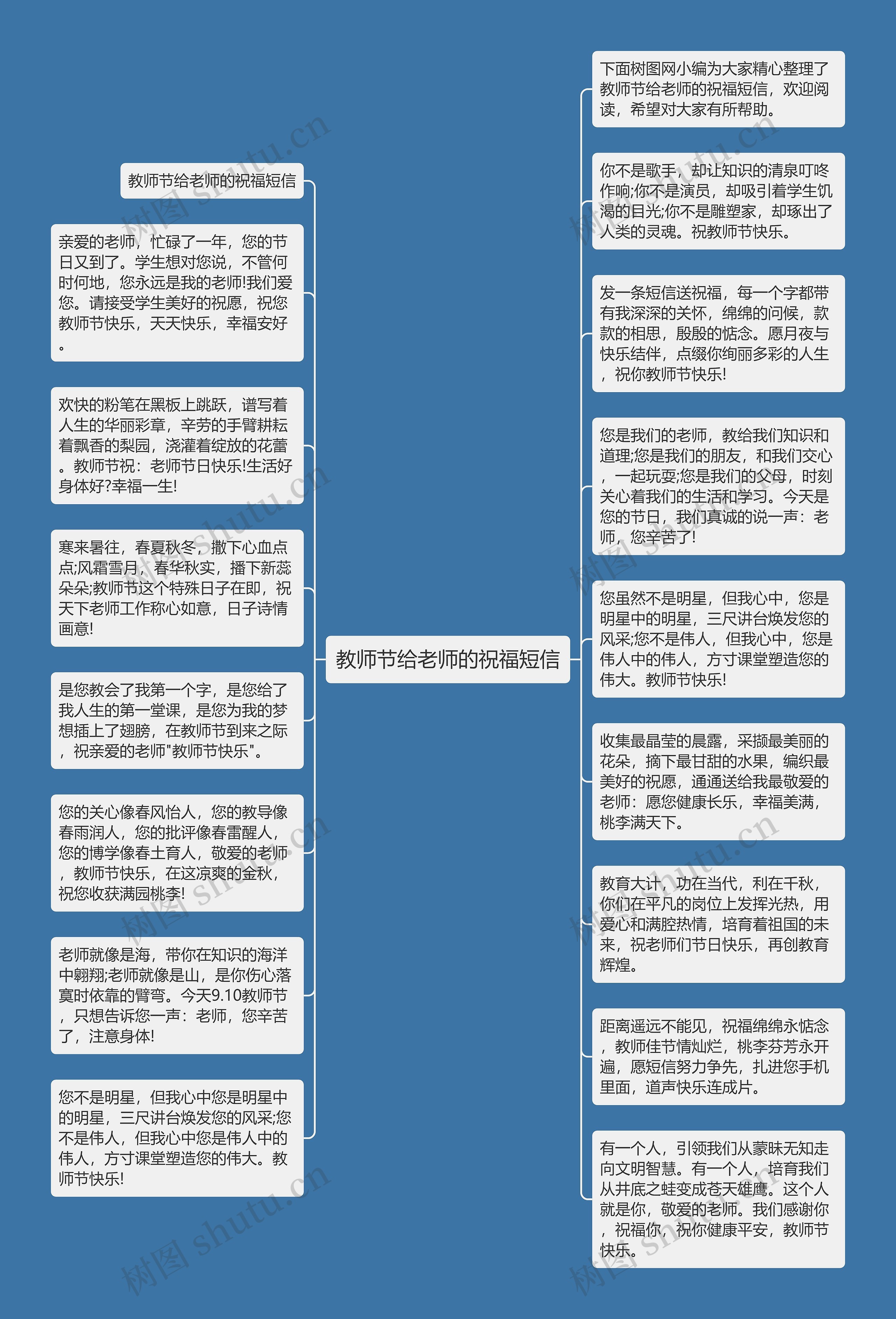 教师节给老师的祝福短信思维导图