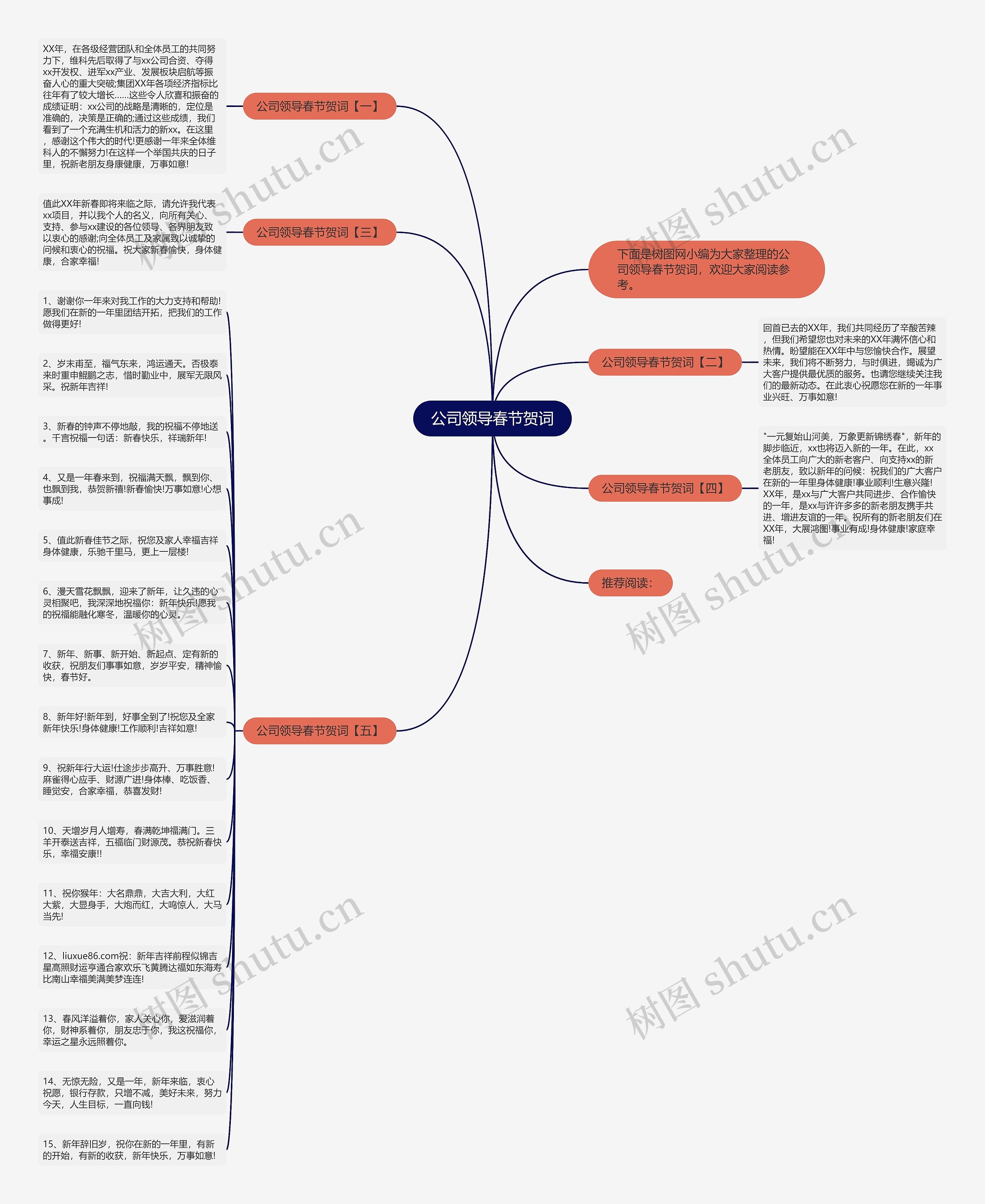 公司领导春节贺词思维导图