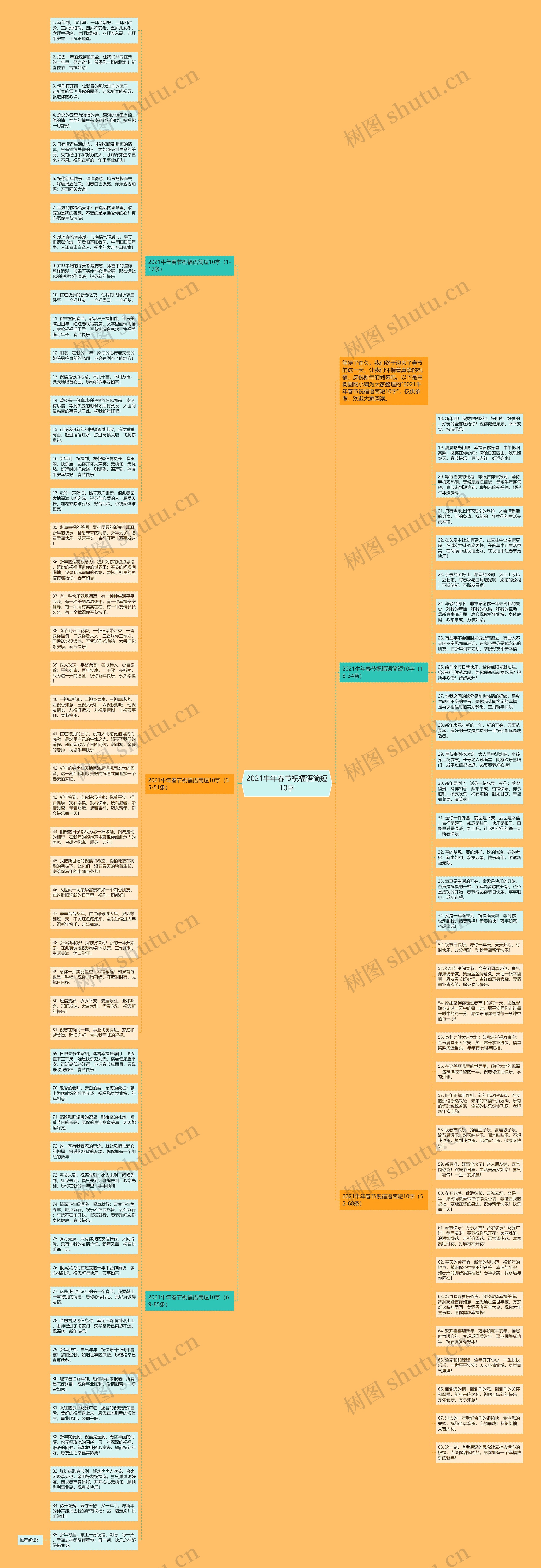 2021牛年春节祝福语简短10字思维导图
