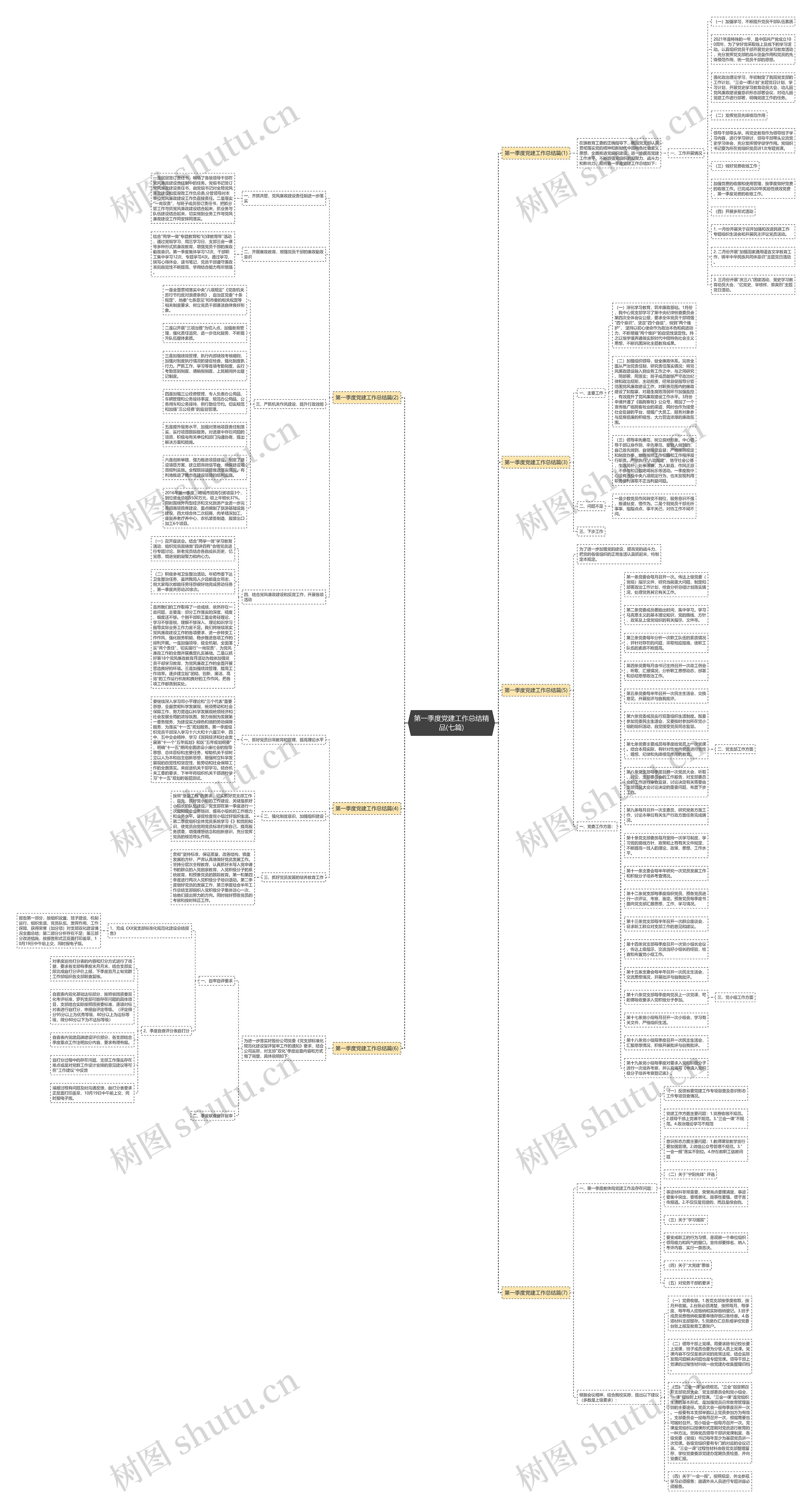 第一季度党建工作总结精品(七篇)思维导图