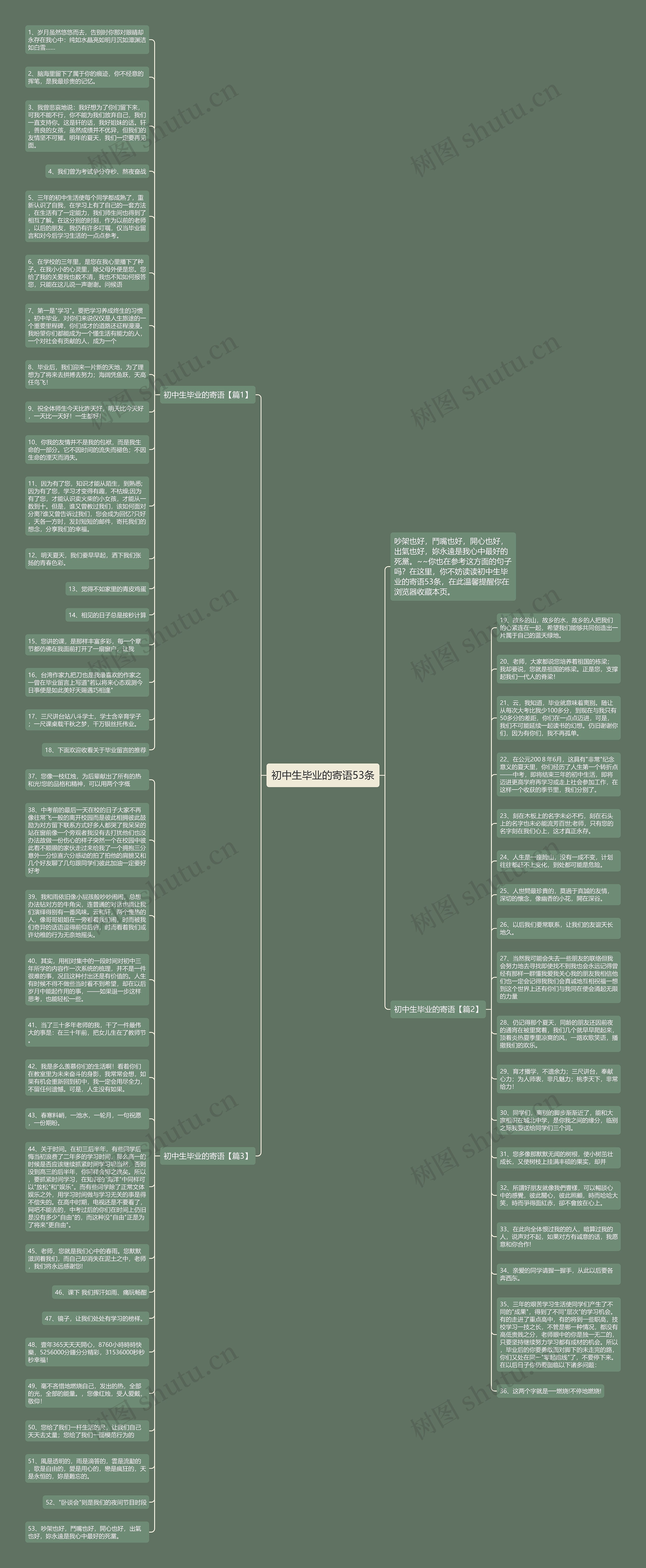 初中生毕业的寄语53条思维导图