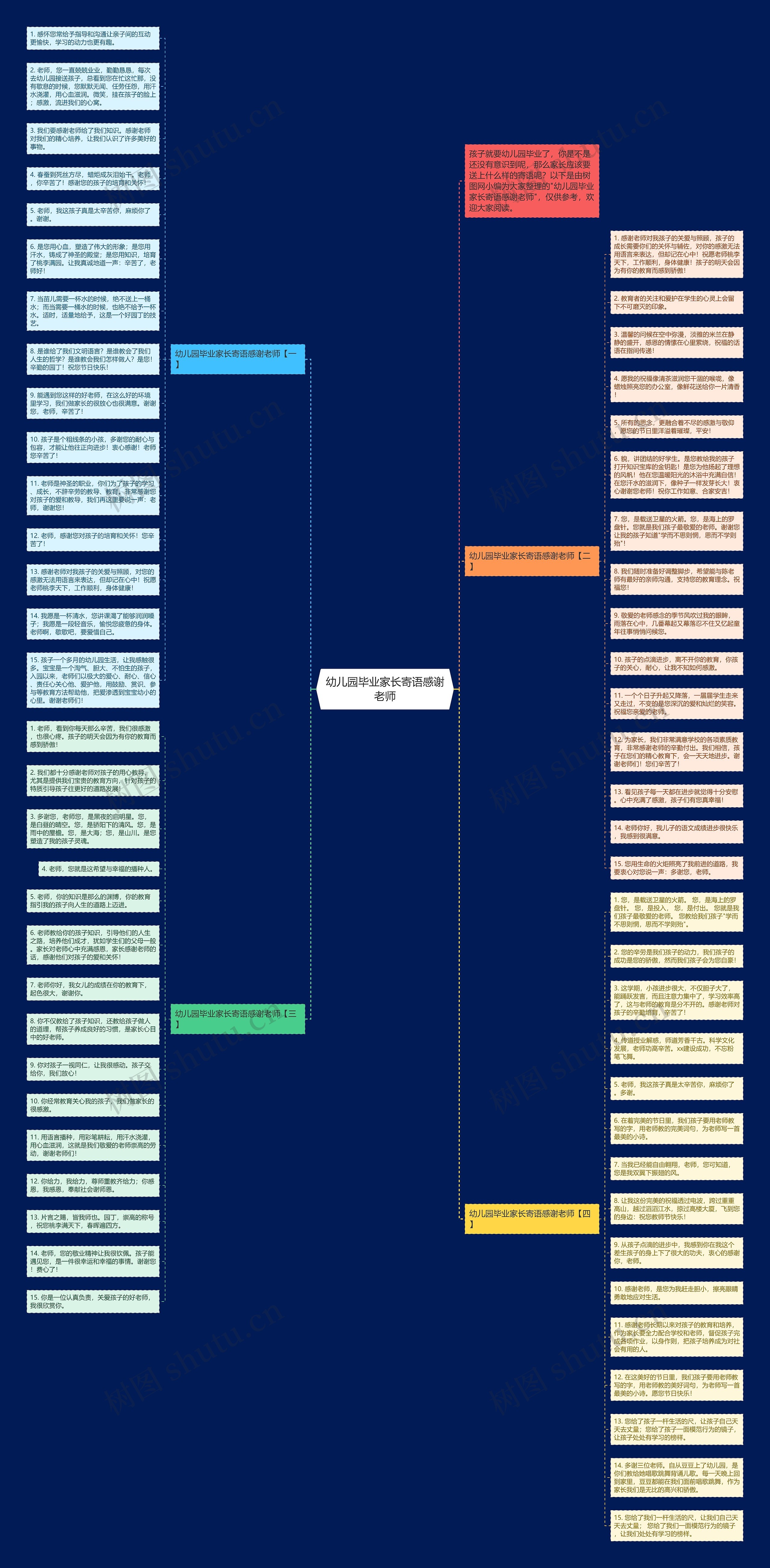 幼儿园毕业家长寄语感谢老师思维导图