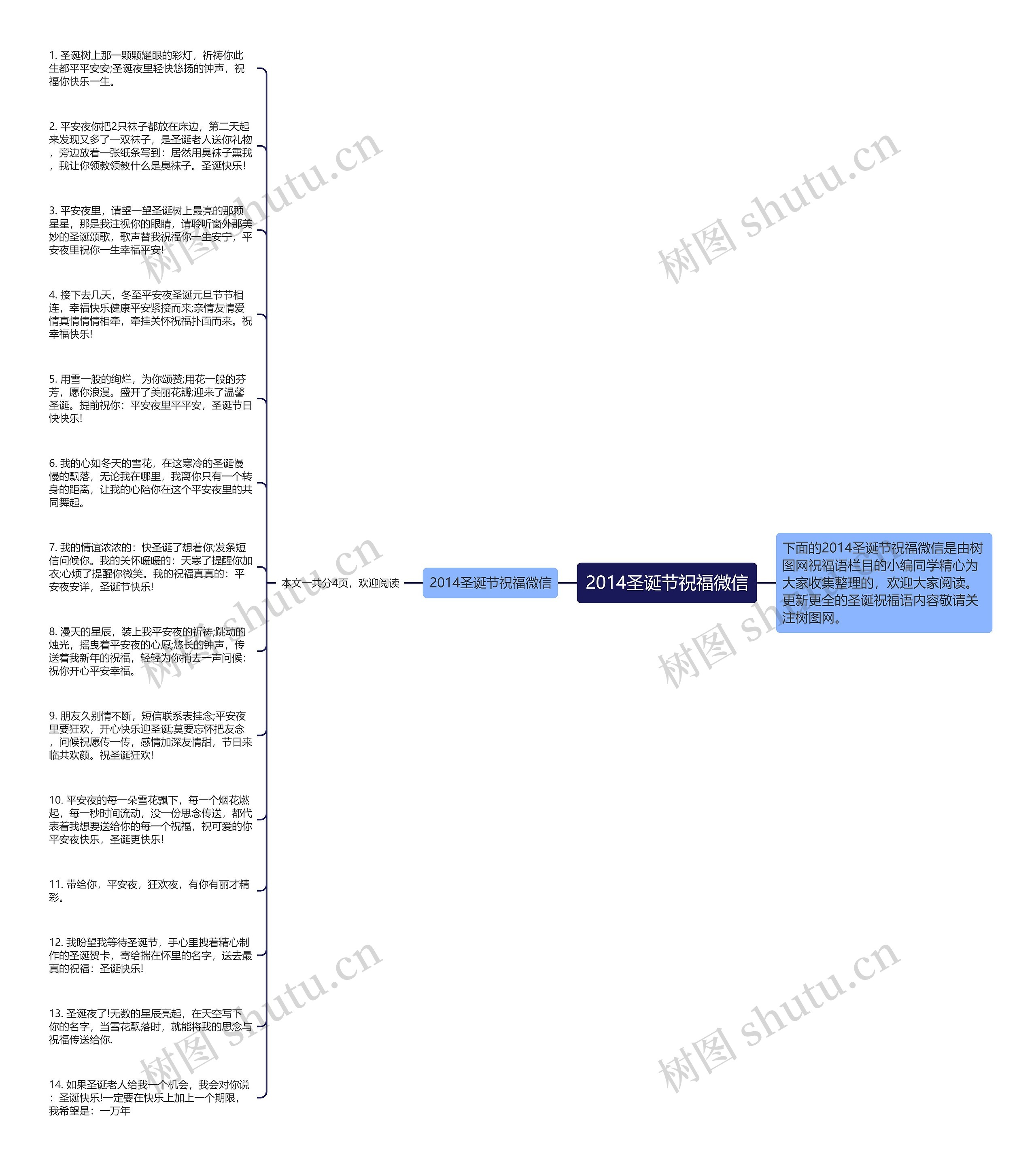 2014圣诞节祝福微信思维导图