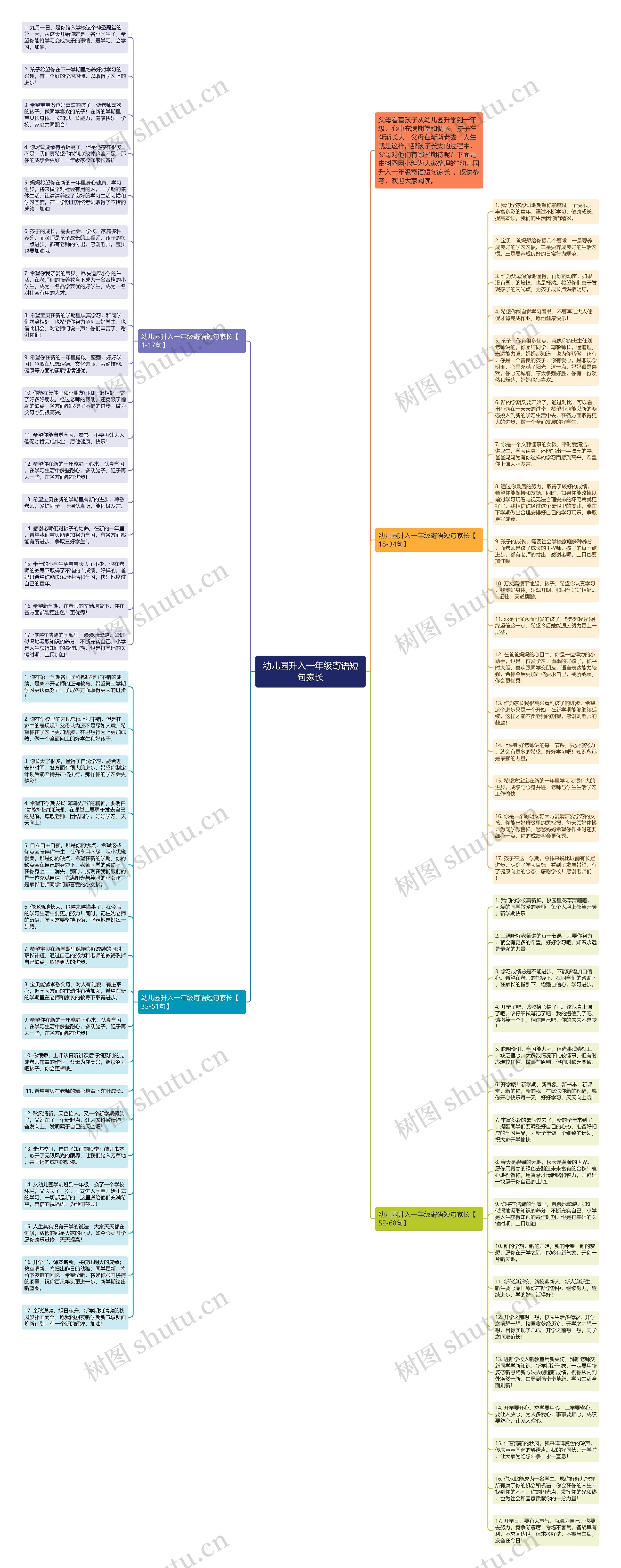幼儿园升入一年级寄语短句家长思维导图