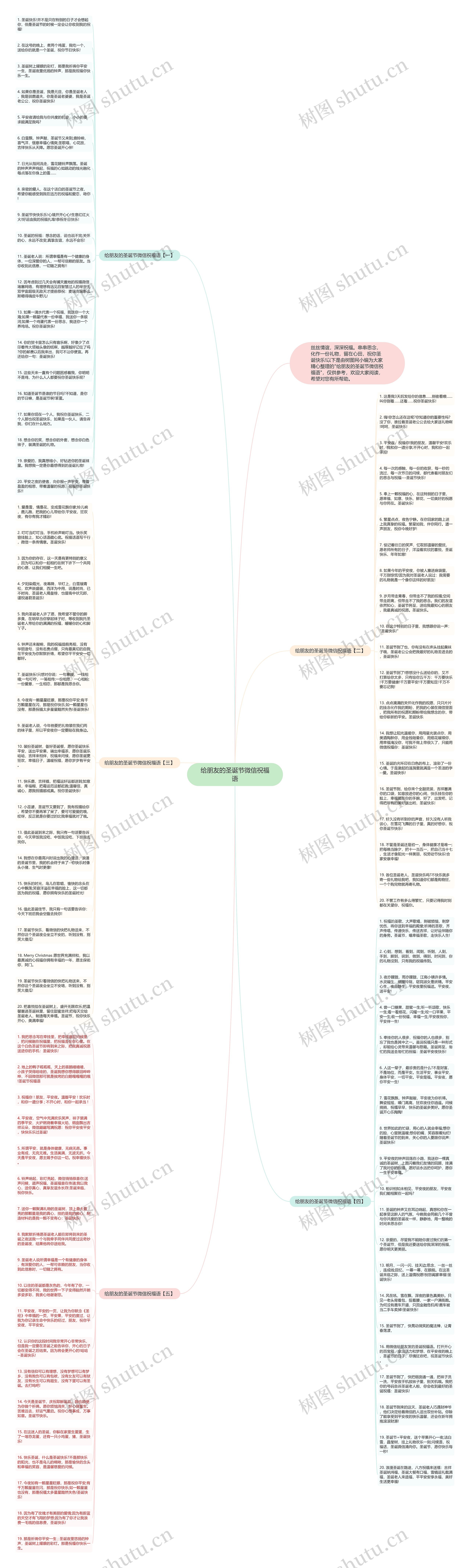 给朋友的圣诞节微信祝福语思维导图