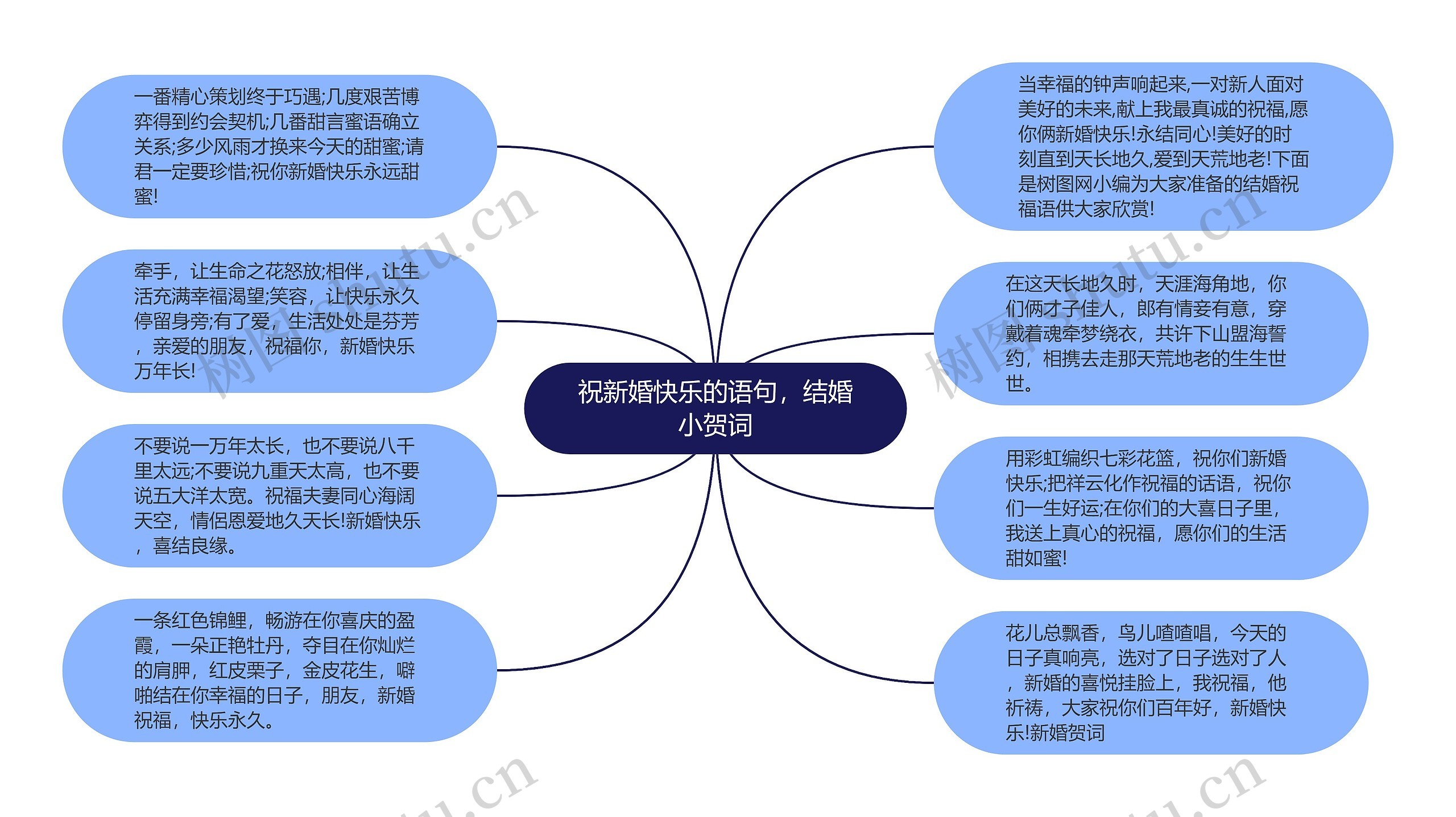 祝新婚快乐的语句，结婚小贺词思维导图