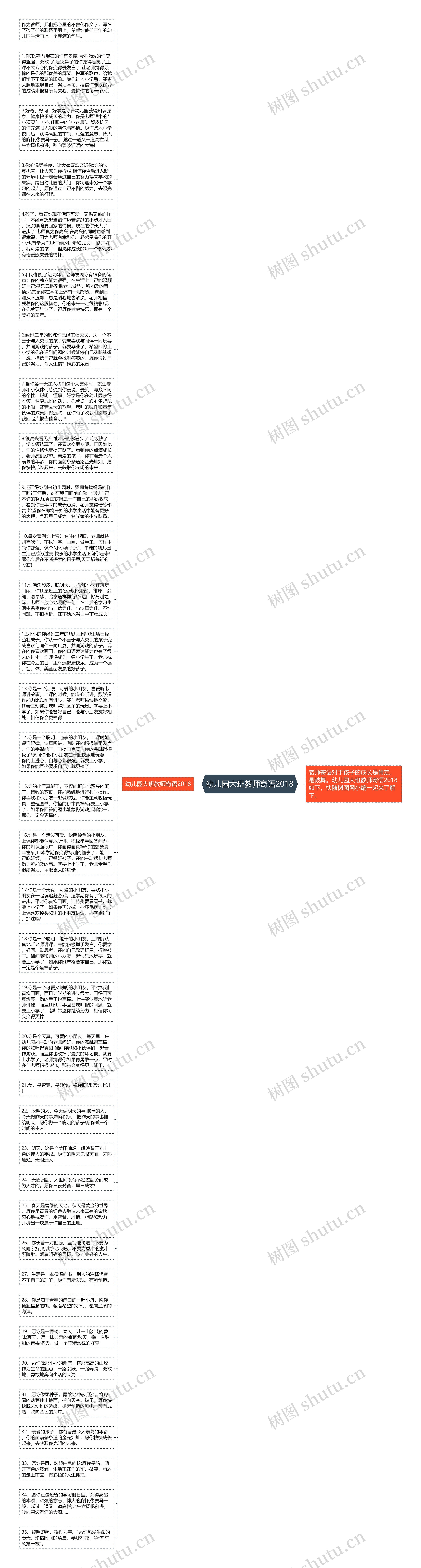 幼儿园大班教师寄语2018思维导图