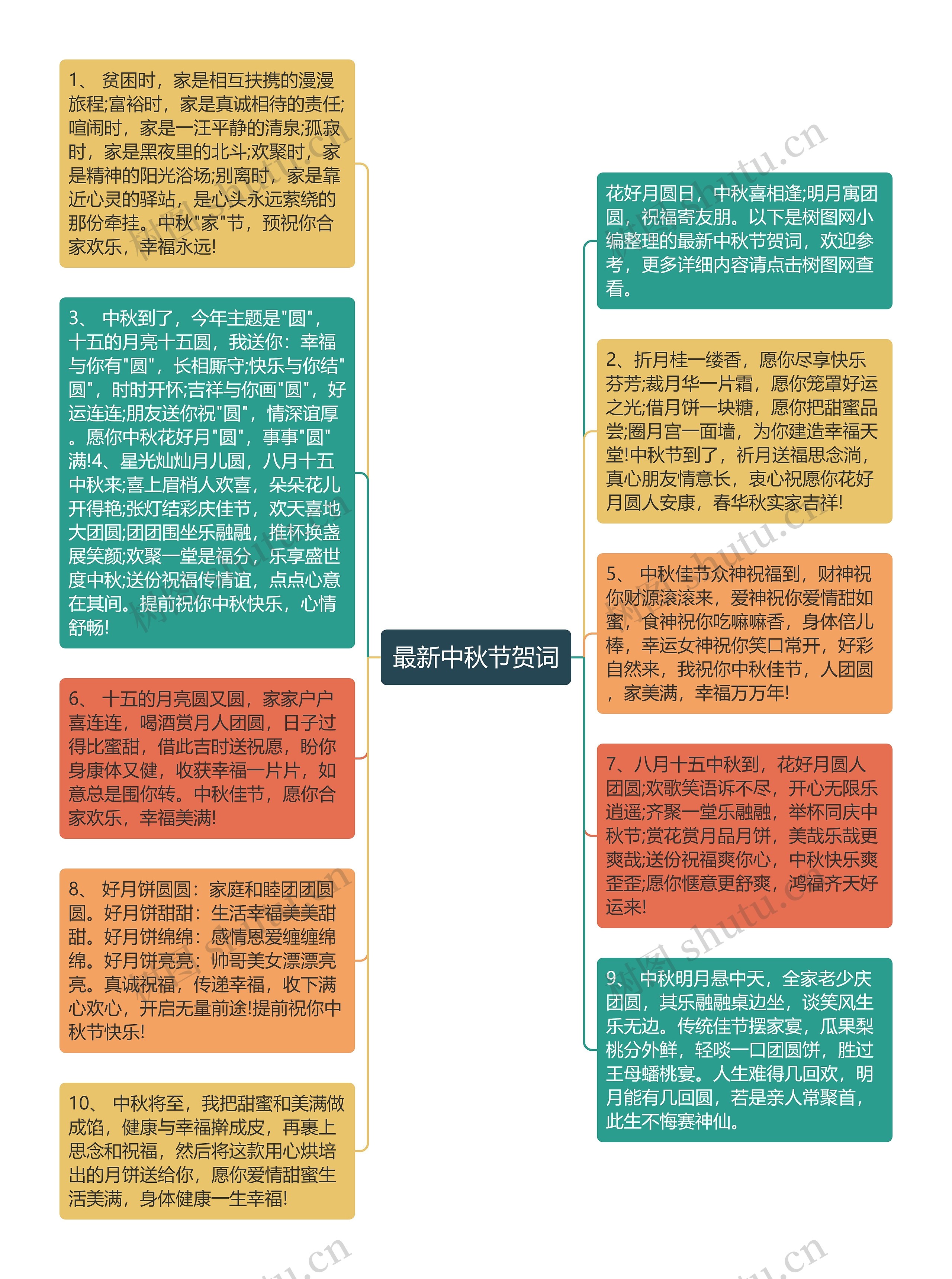 最新中秋节贺词思维导图