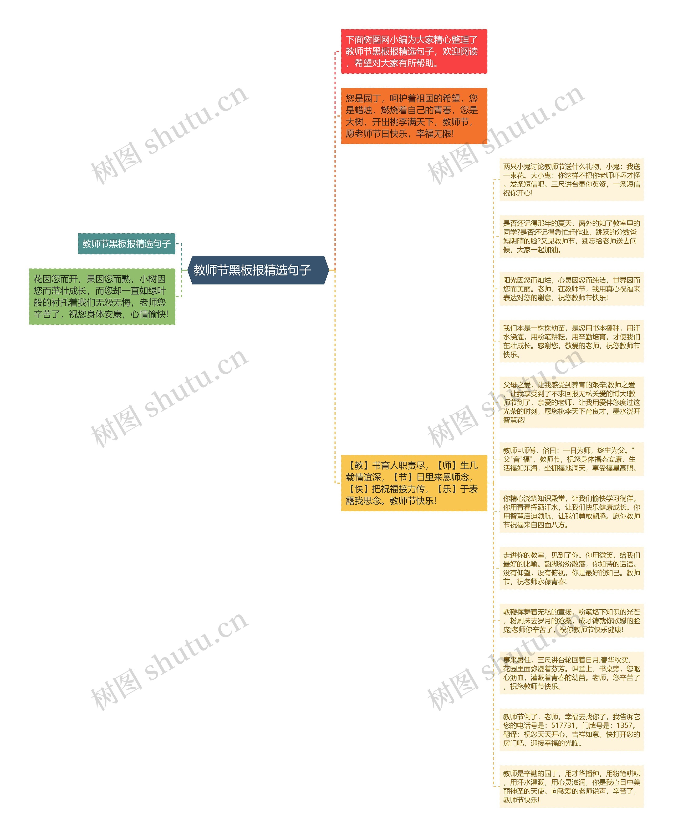 教师节黑板报精选句子　思维导图