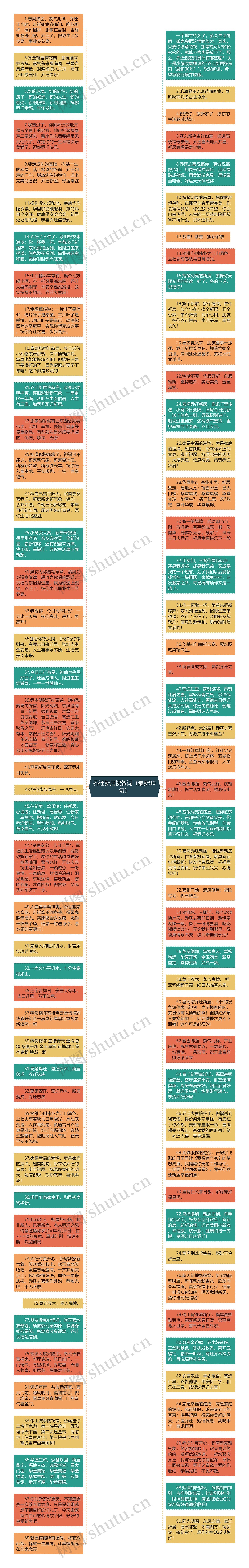 乔迁新居祝贺词（最新90句）思维导图