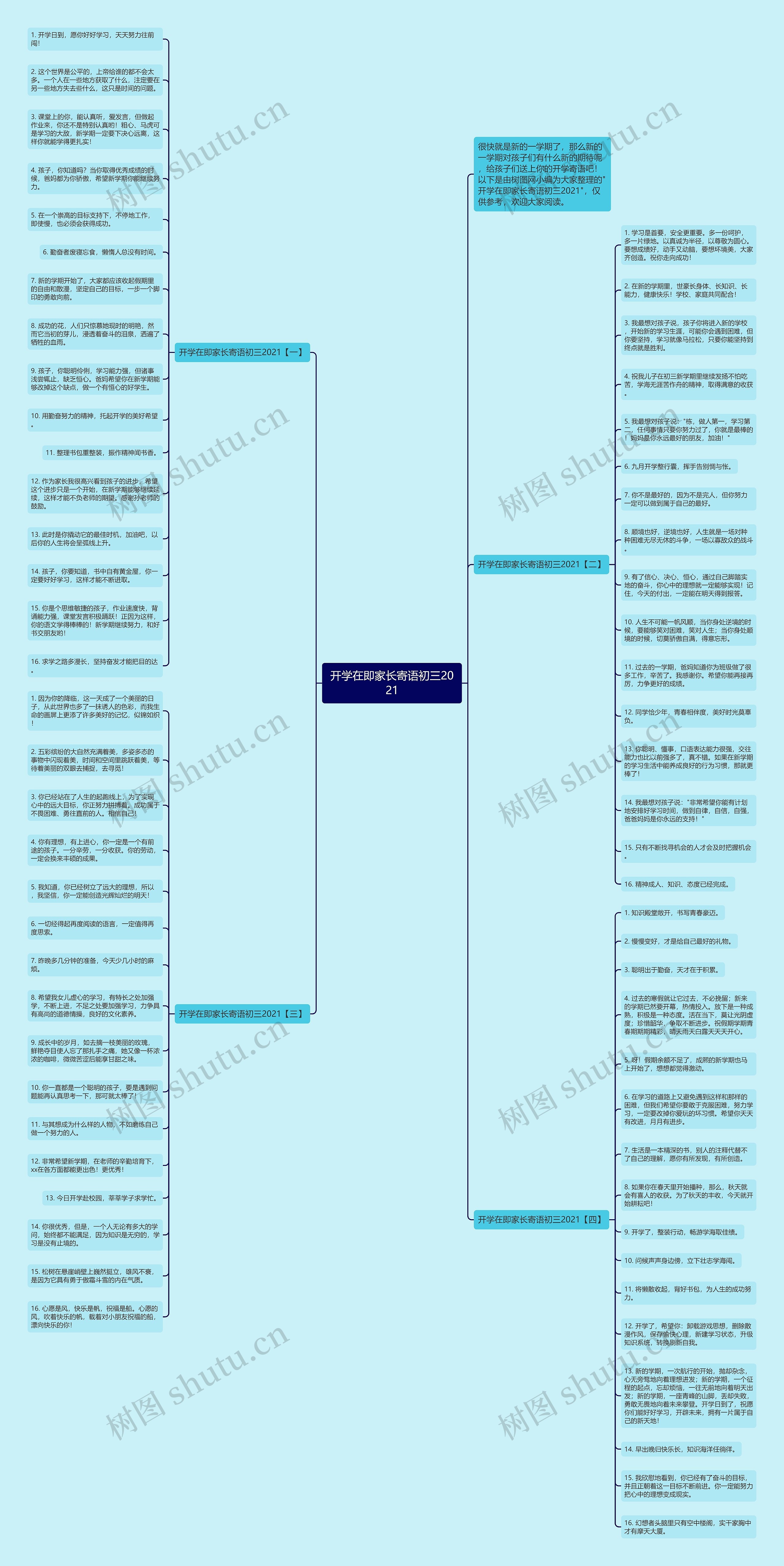 开学在即家长寄语初三2021思维导图