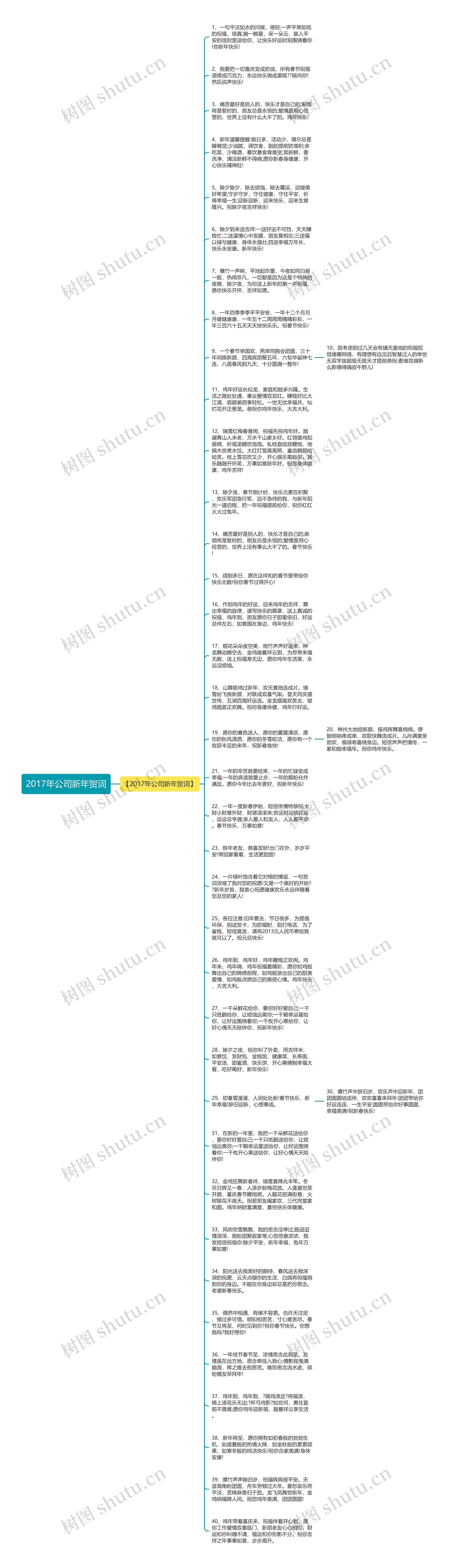 2017年公司新年贺词思维导图