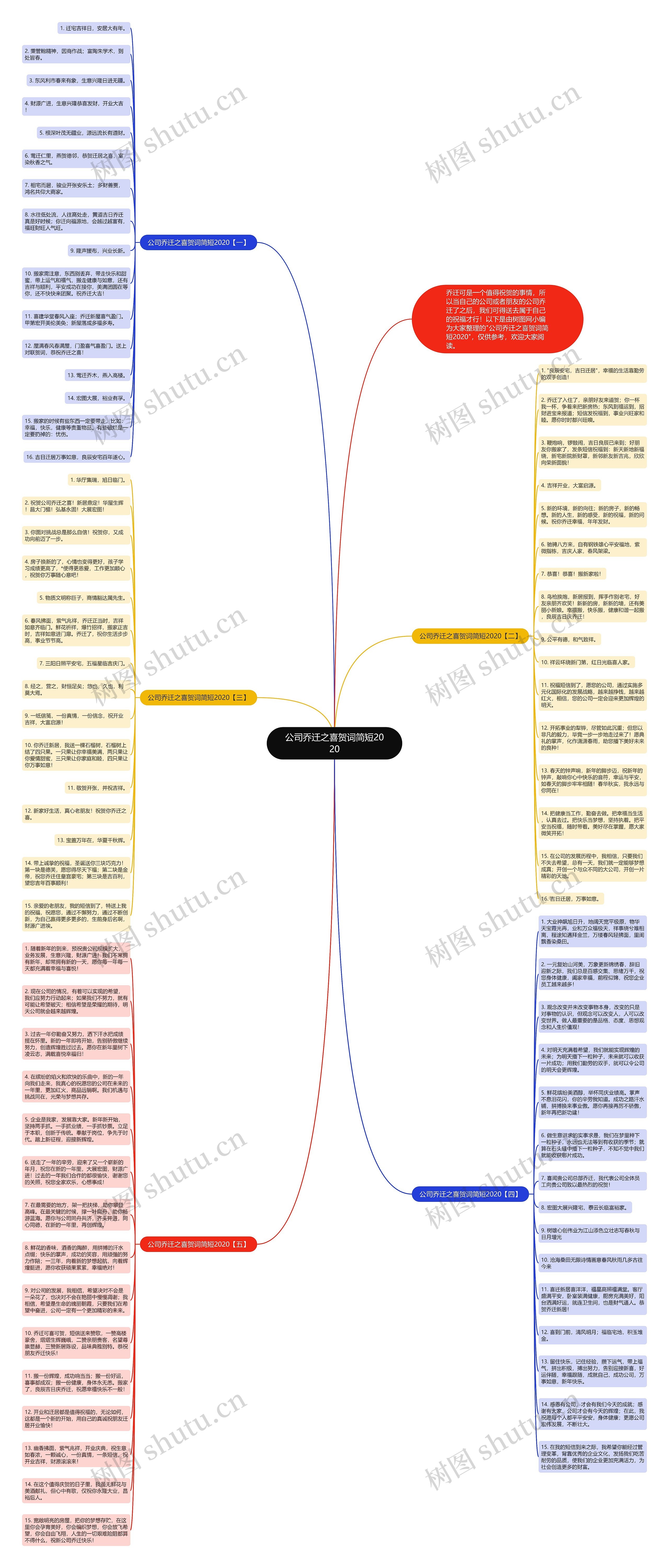 公司乔迁之喜贺词简短2020思维导图