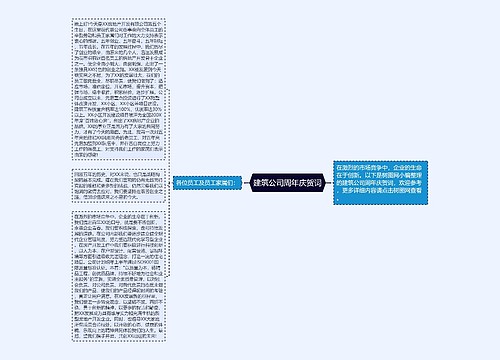 建筑公司周年庆贺词