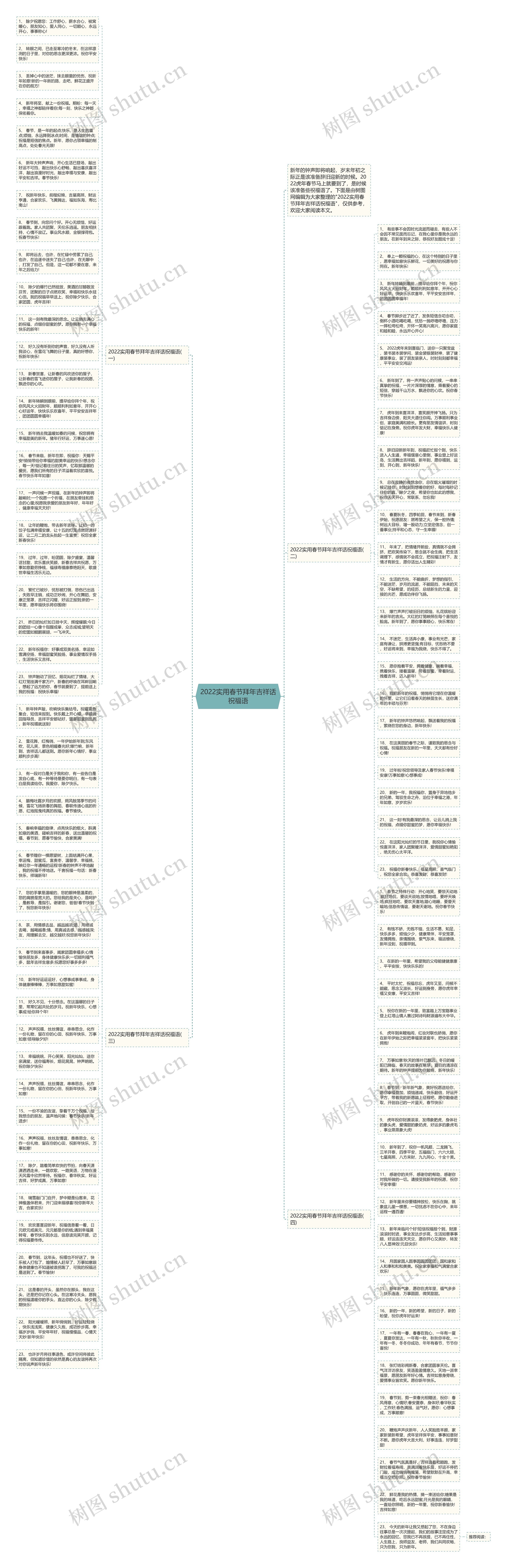 2022实用春节拜年吉祥话祝福语思维导图
