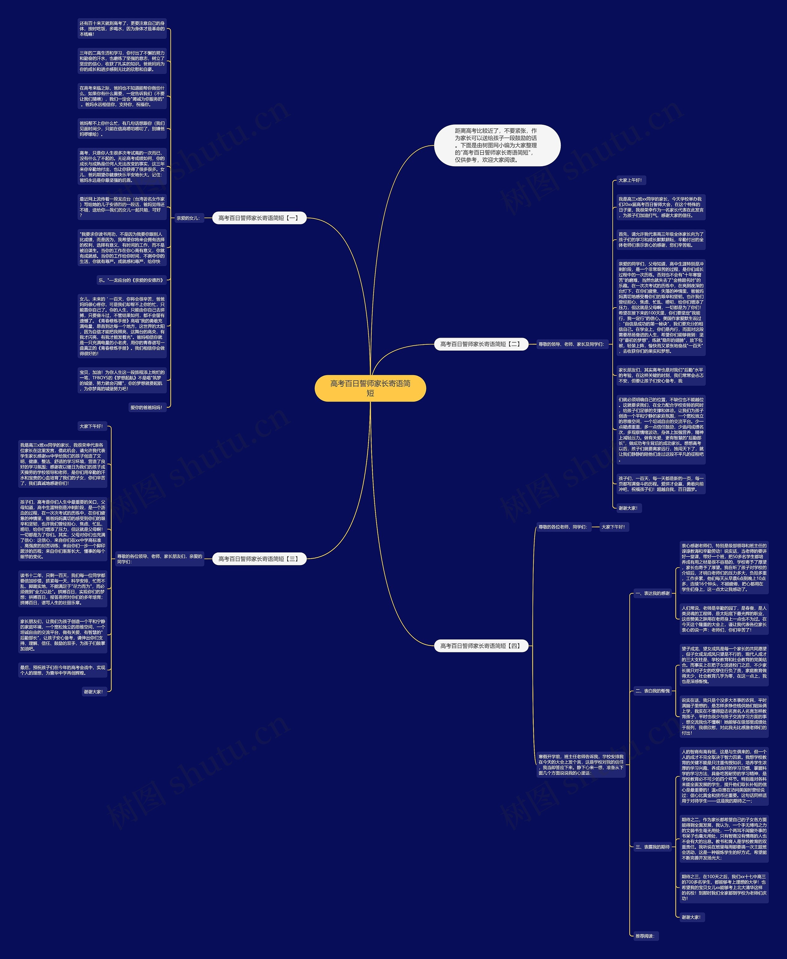 高考百日誓师家长寄语简短思维导图