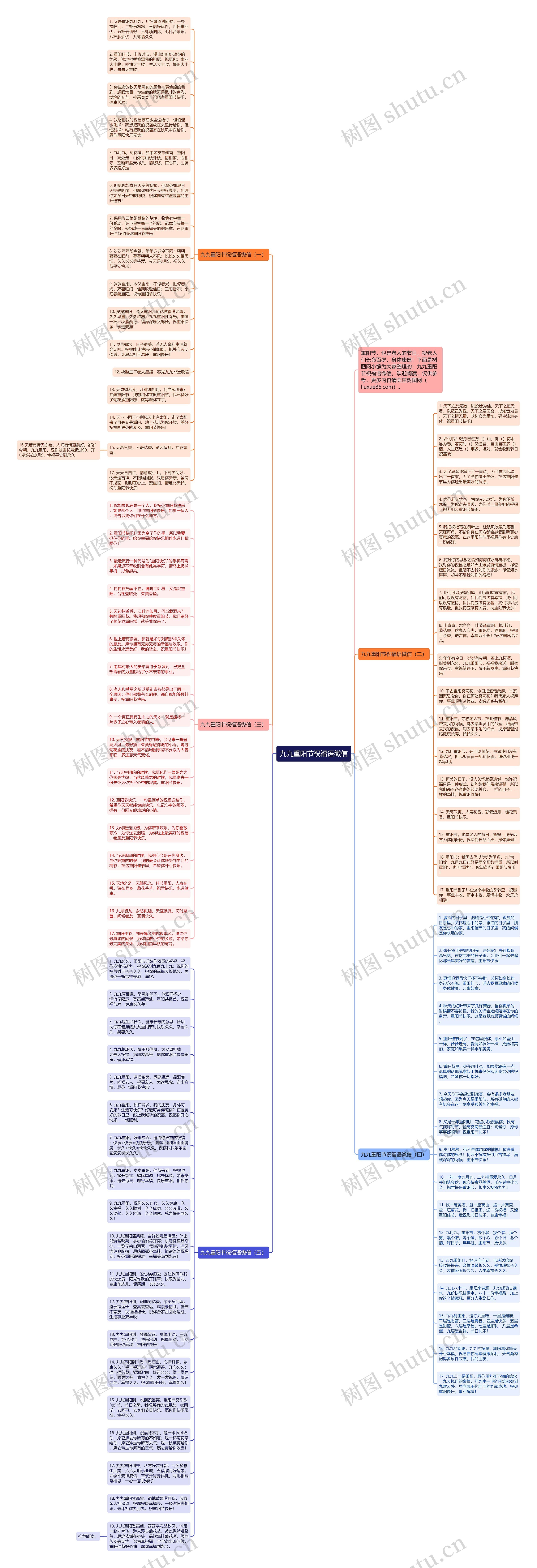 九九重阳节祝福语微信思维导图