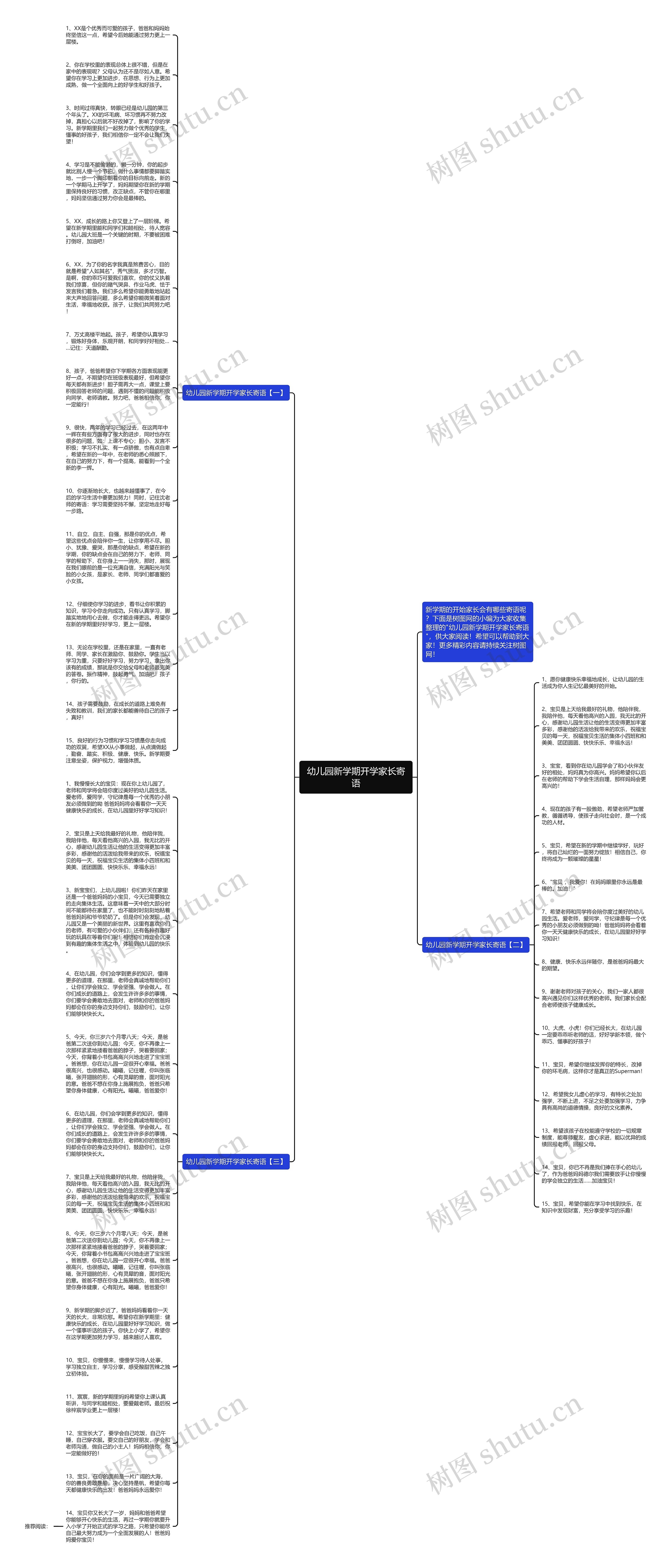 幼儿园新学期开学家长寄语思维导图