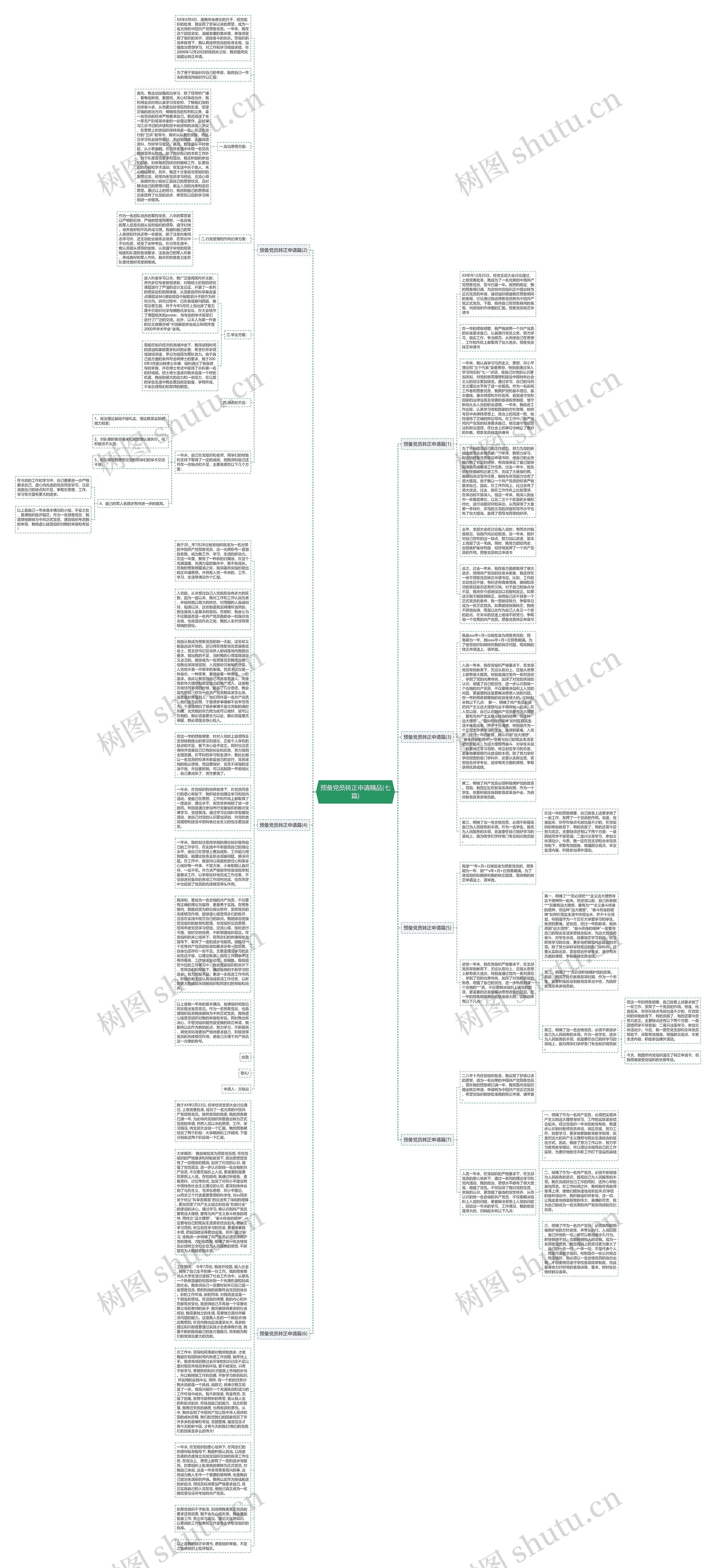 预备党员转正申请精品(七篇)思维导图
