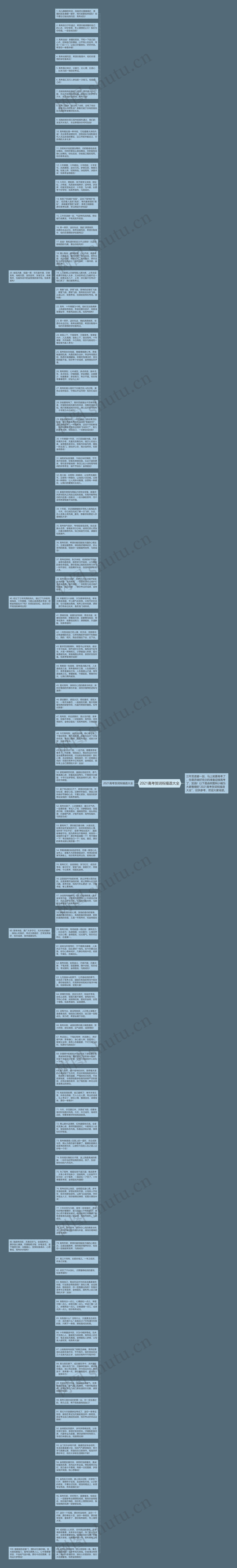 2021高考贺词祝福语大全思维导图