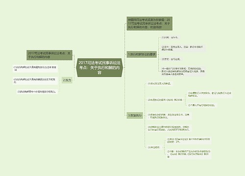 2017司法考试民事诉讼法考点：关于执行和解的内容