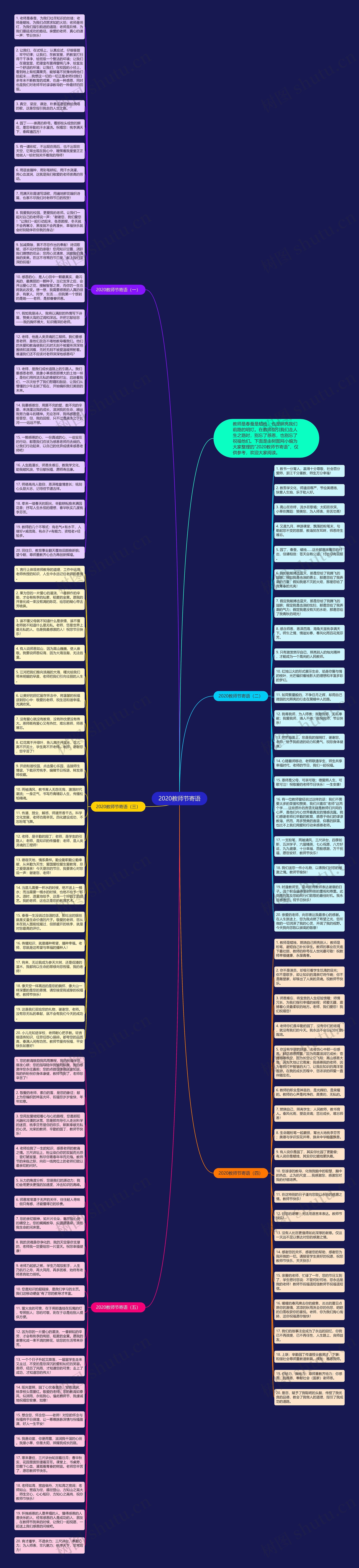 2020教师节寄语思维导图