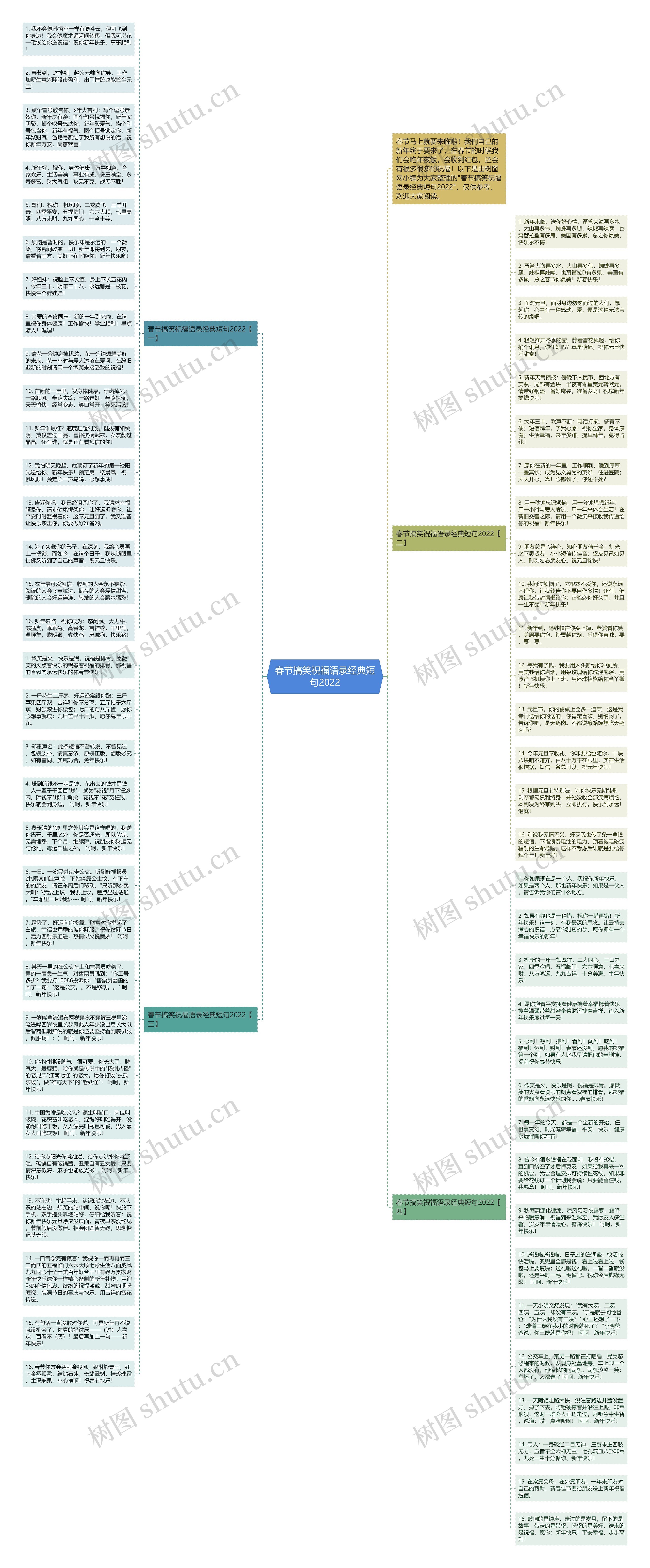春节搞笑祝福语录经典短句2022思维导图