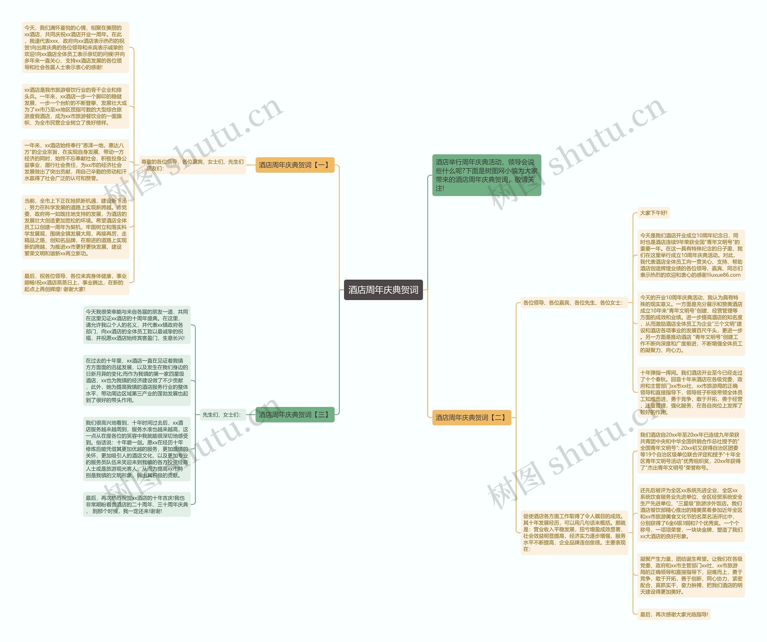 酒店周年庆典贺词思维导图